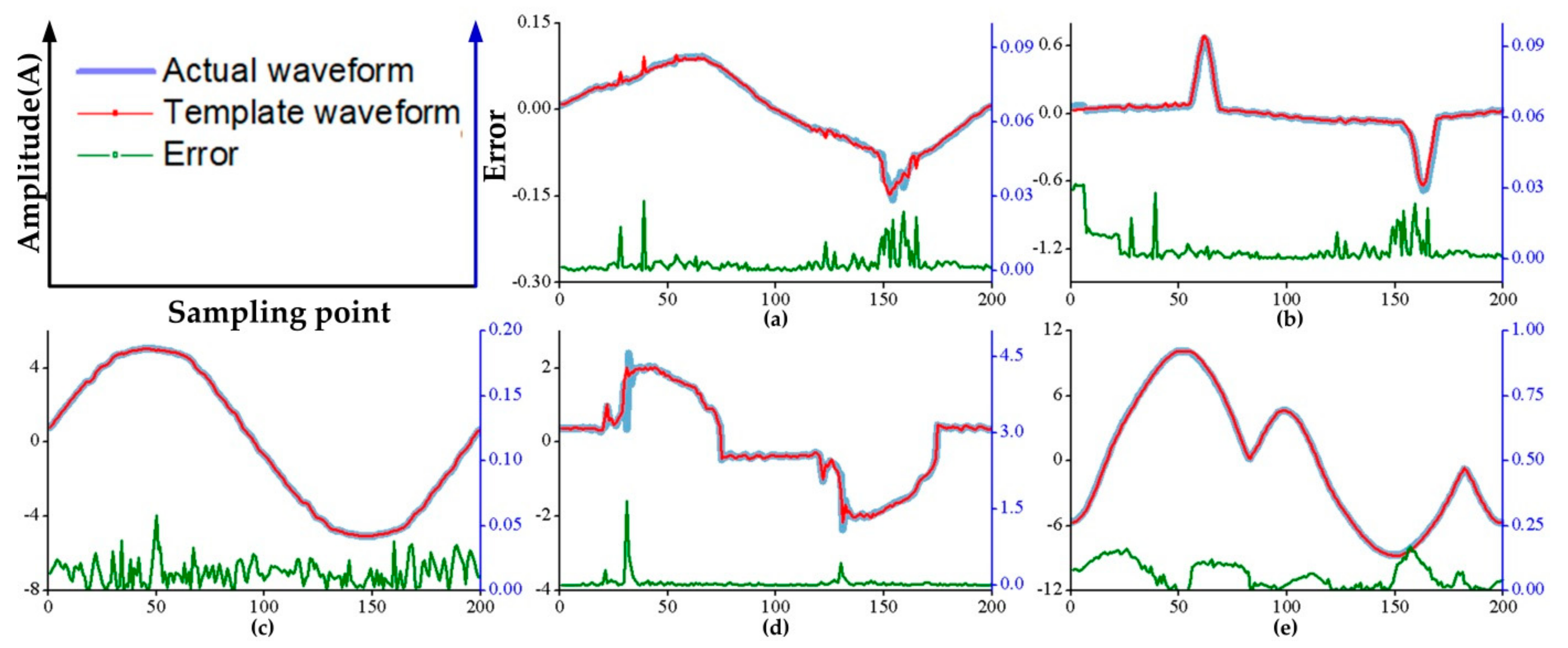 Processes 07 00337 g007 550