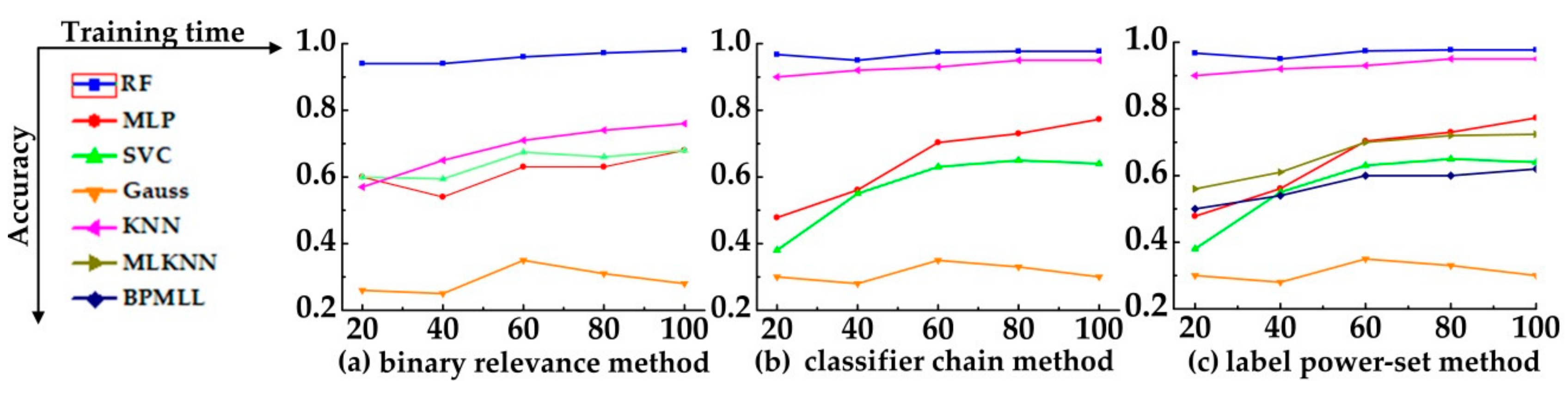 Processes 07 00337 g010 550