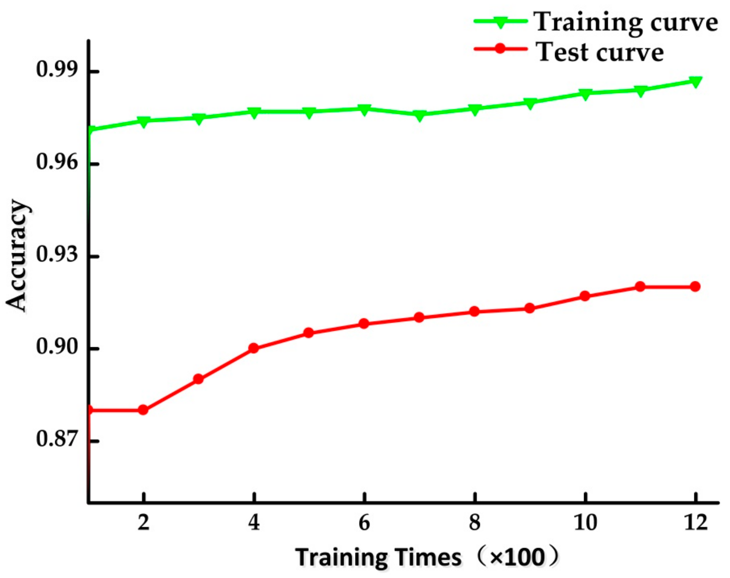 Processes 07 00337 g012 550