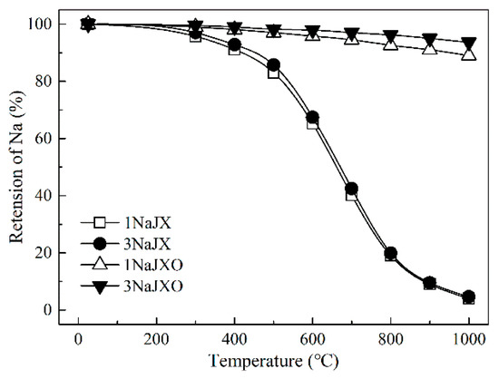 Processes Free Full Text Catalytic Effect Of Nacl On The Improvement Of The Physicochemical Structure Of Coal Based Activated Carbons For So2 Adsorption Html