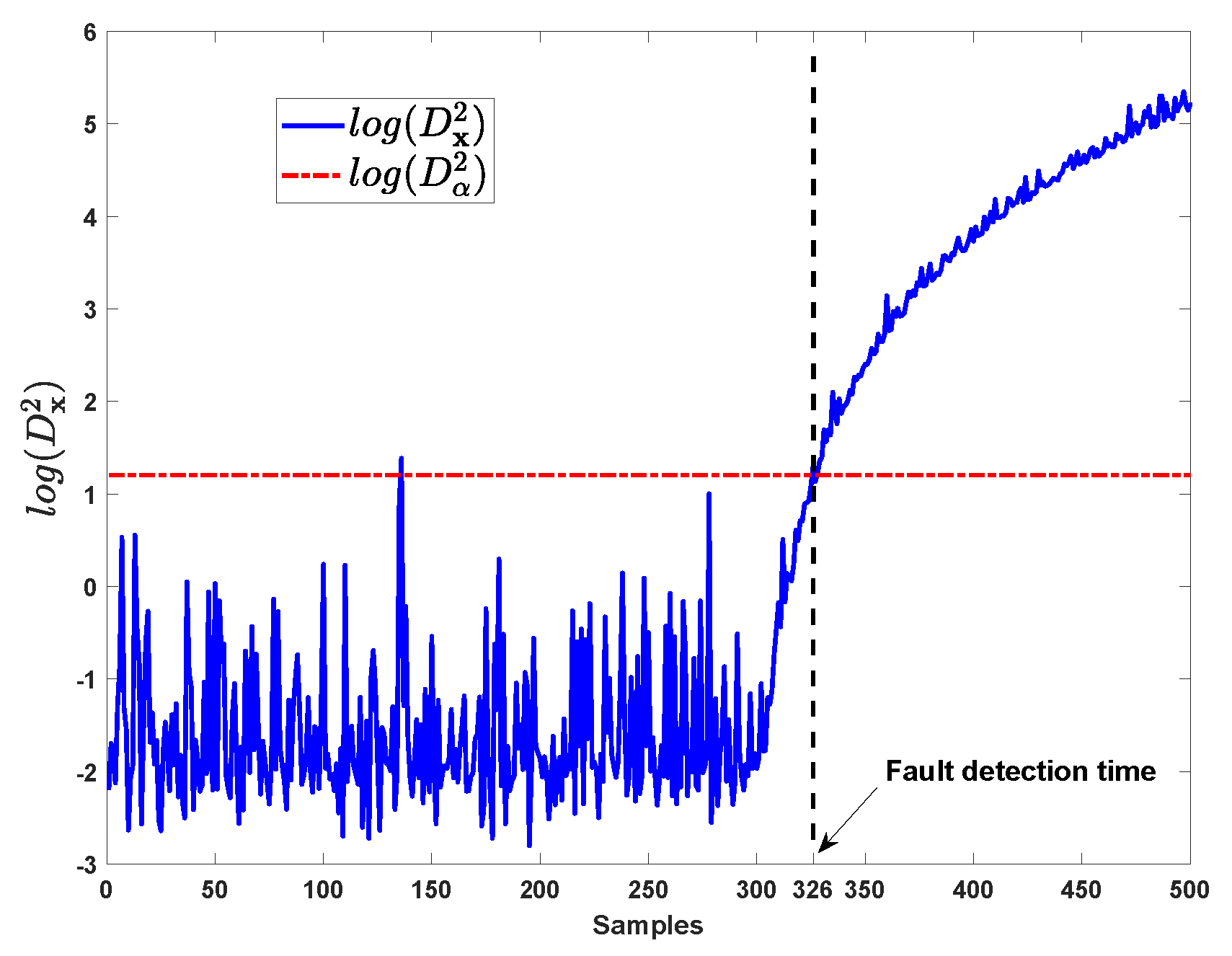 Processes 07 00340 g008 Processes 07 00340 g008