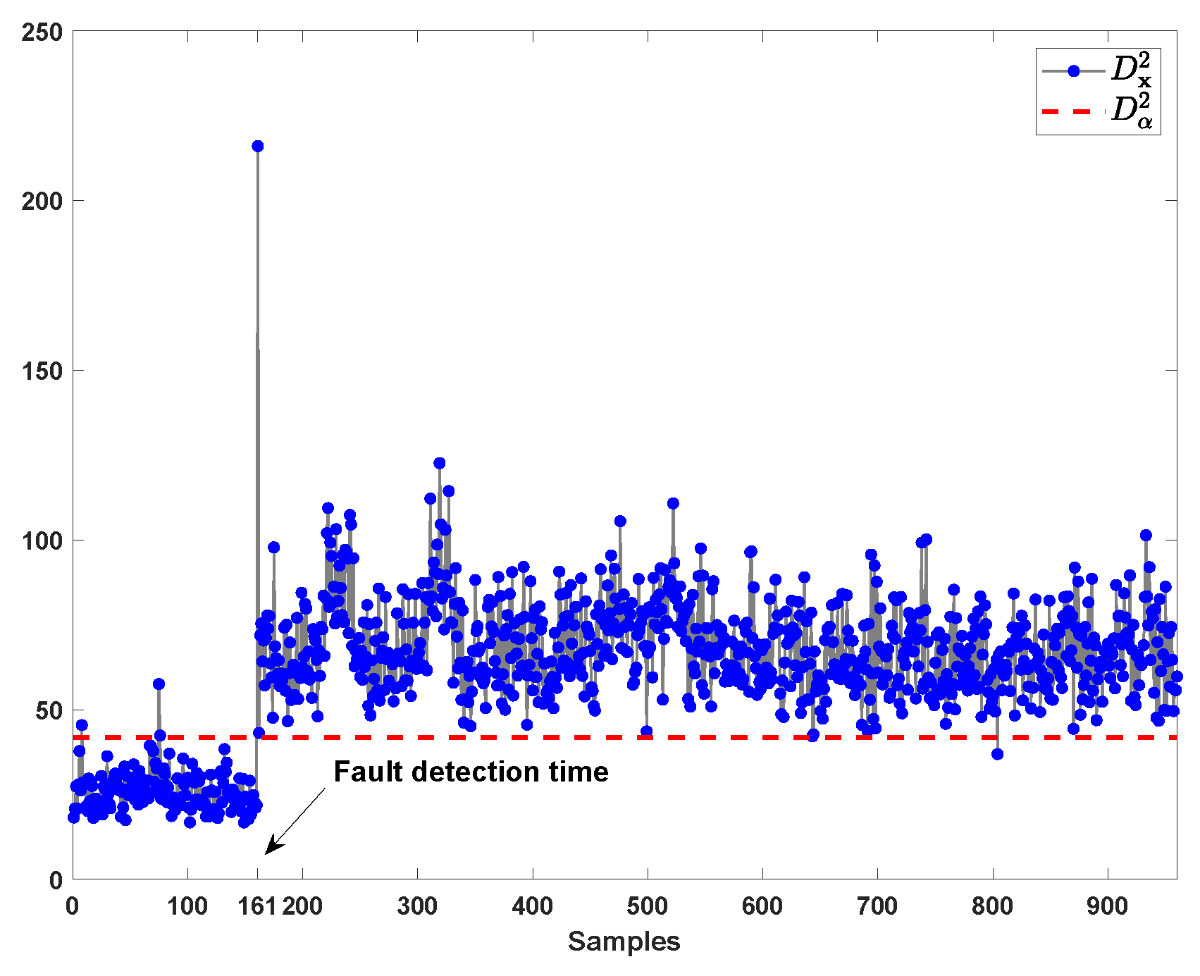 Processes 07 00340 g011 Processes 07 00340 g011