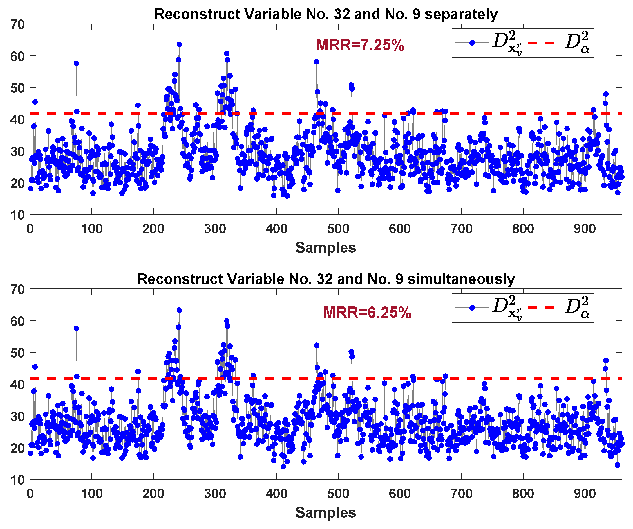 Processes 07 00340 g014 Processes 07 00340 g014