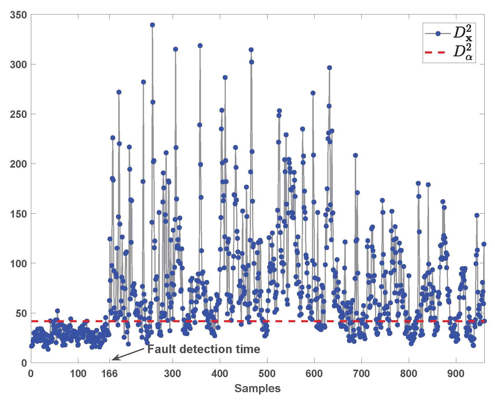 Processes 07 00340 g015 Processes 07 00340 g015