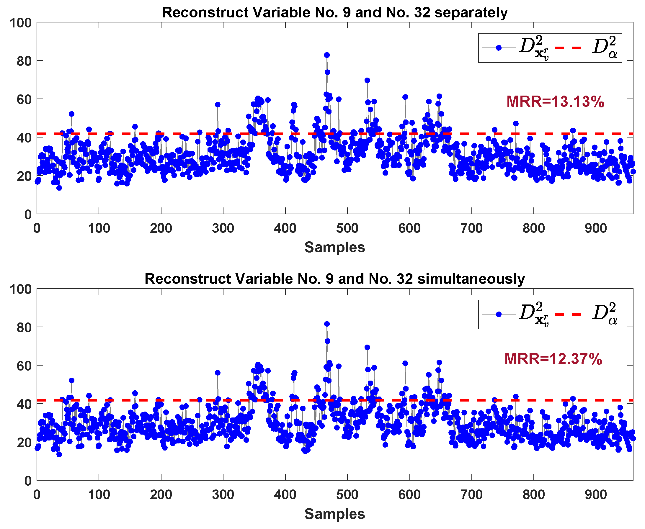 Processes 07 00340 g018 Processes 07 00340 g018