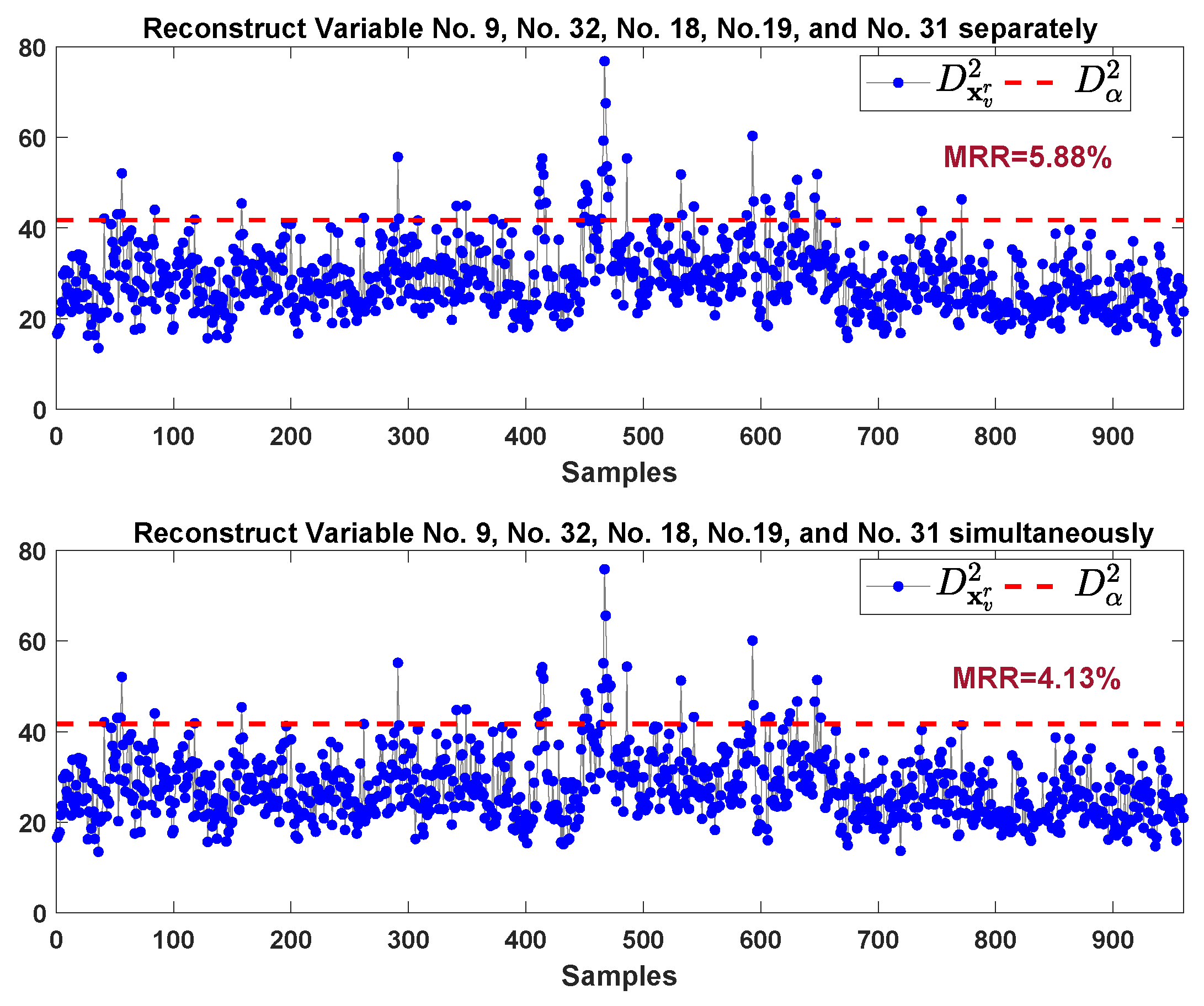 Processes 07 00340 g019 Processes 07 00340 g019