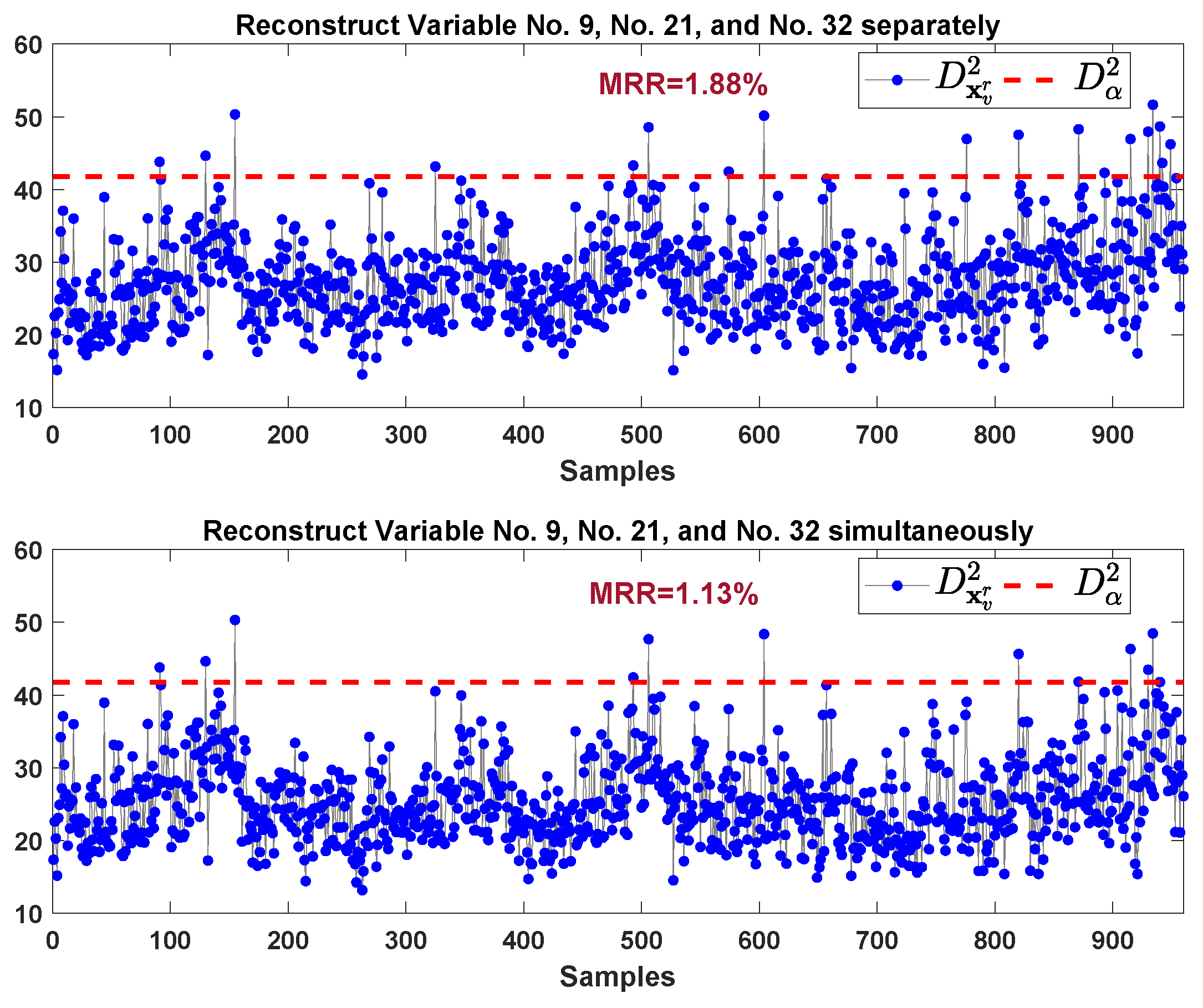 Processes 07 00340 g023 Processes 07 00340 g023