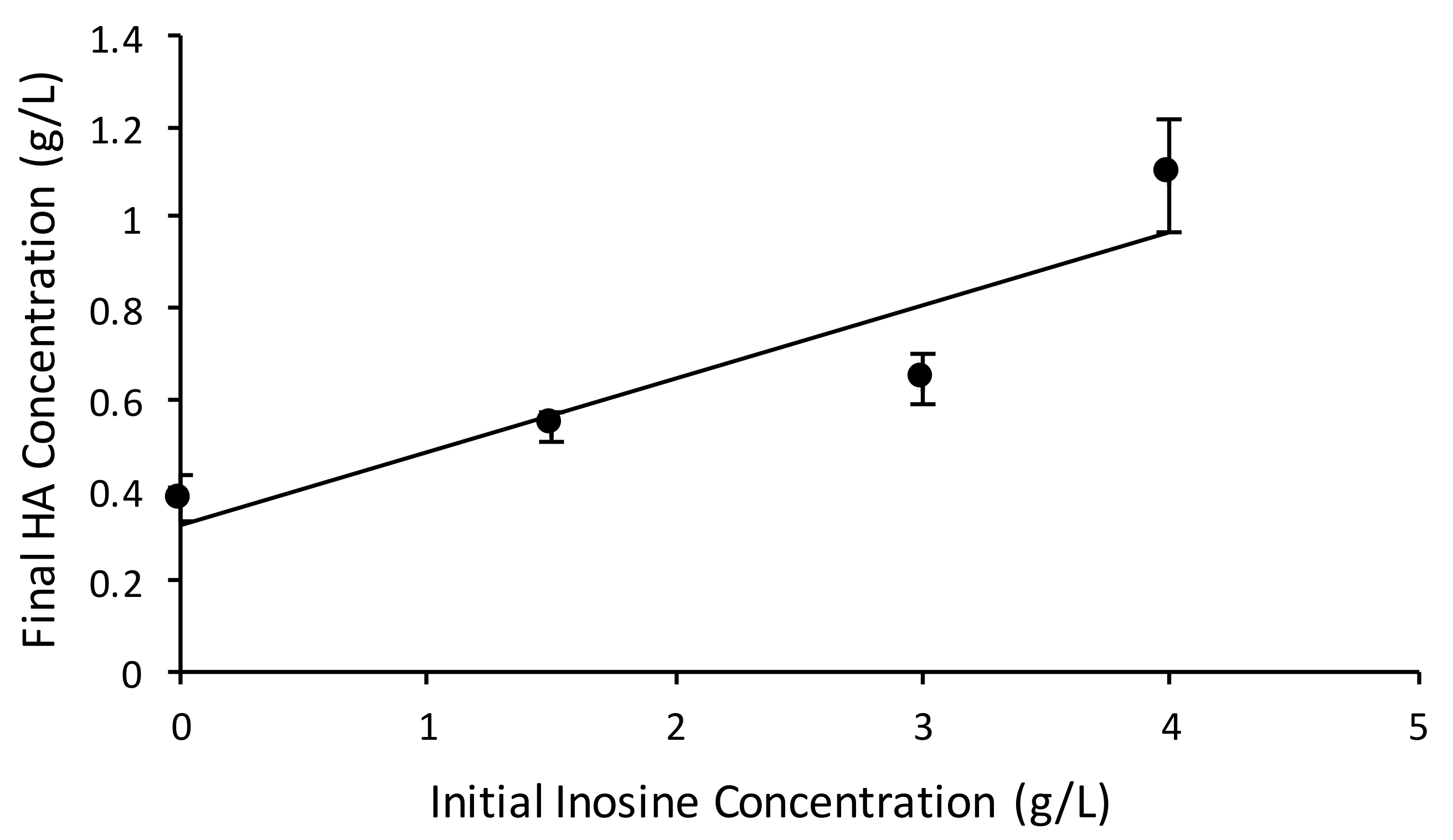 Processes 07 00343 g005