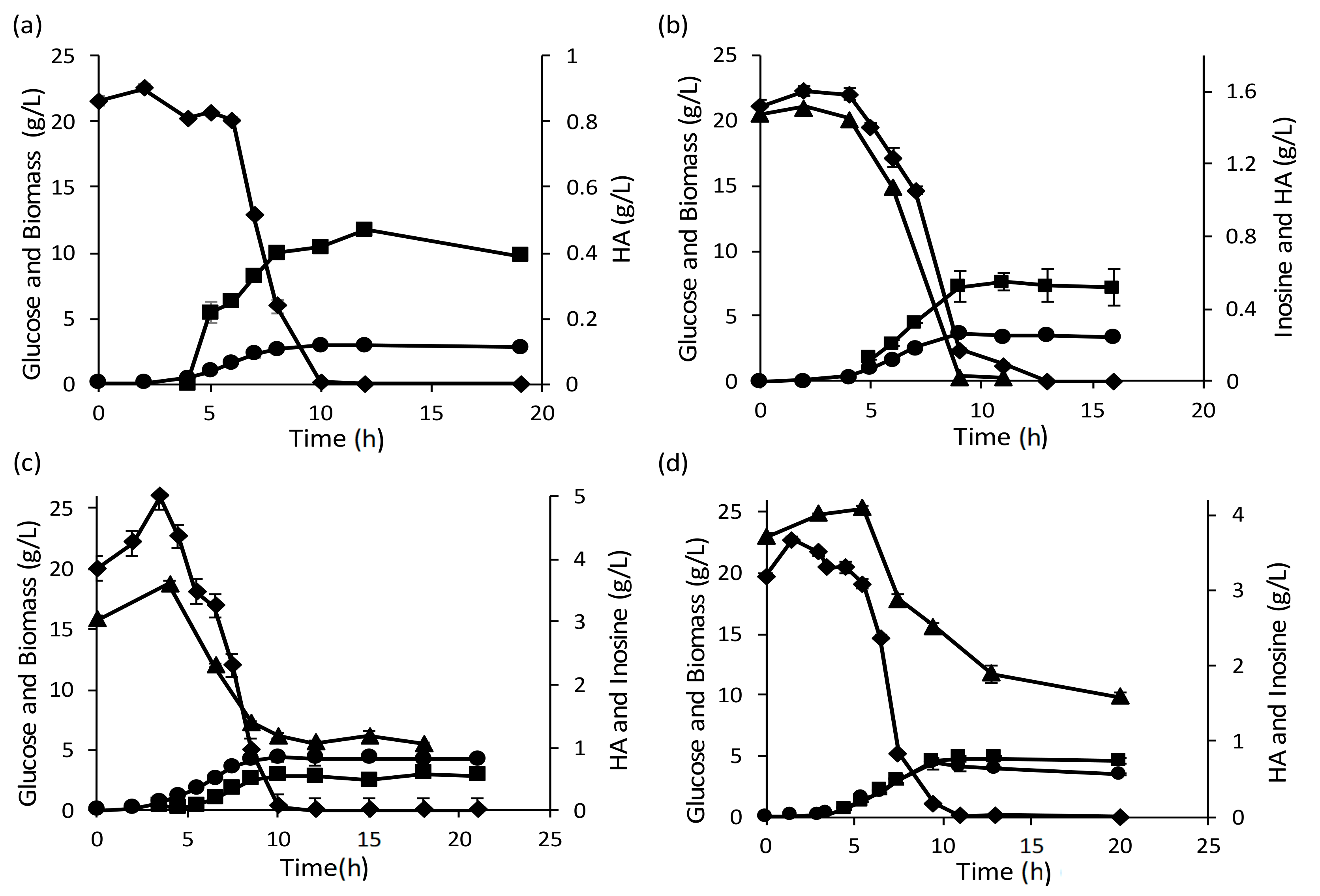 Processes 07 00343 g006
