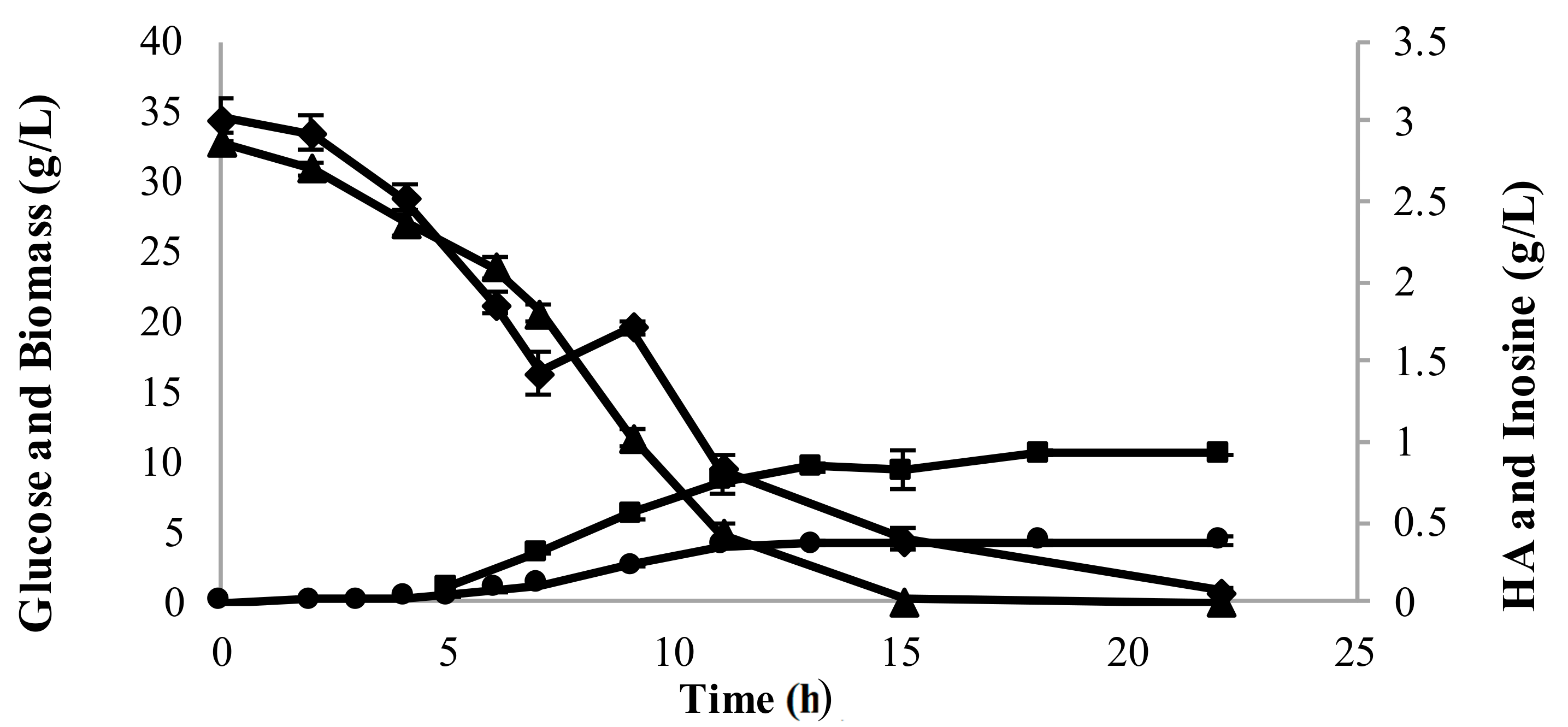 Processes 07 00343 g007