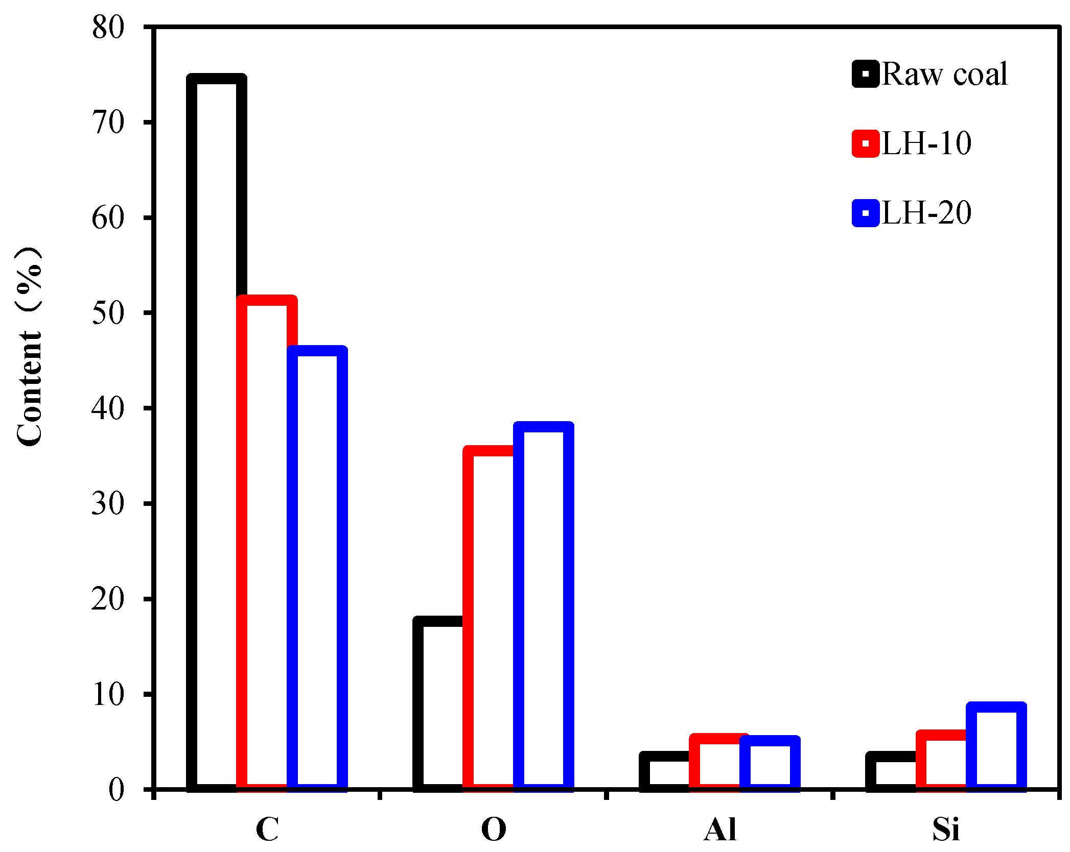 Processes 07 00345 g005