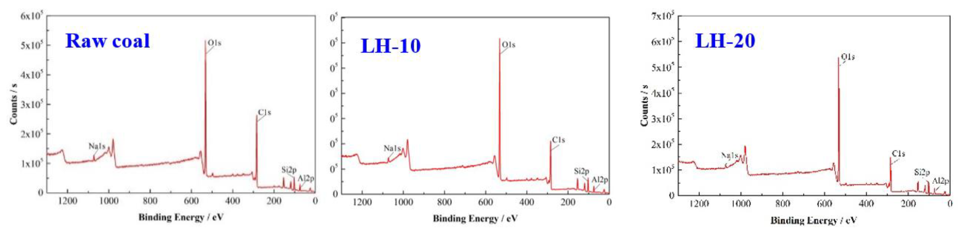 Processes 07 00345 g007