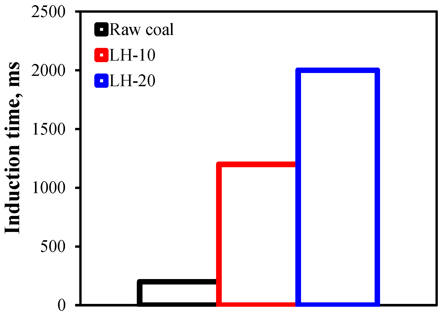 Processes 07 00345 g010