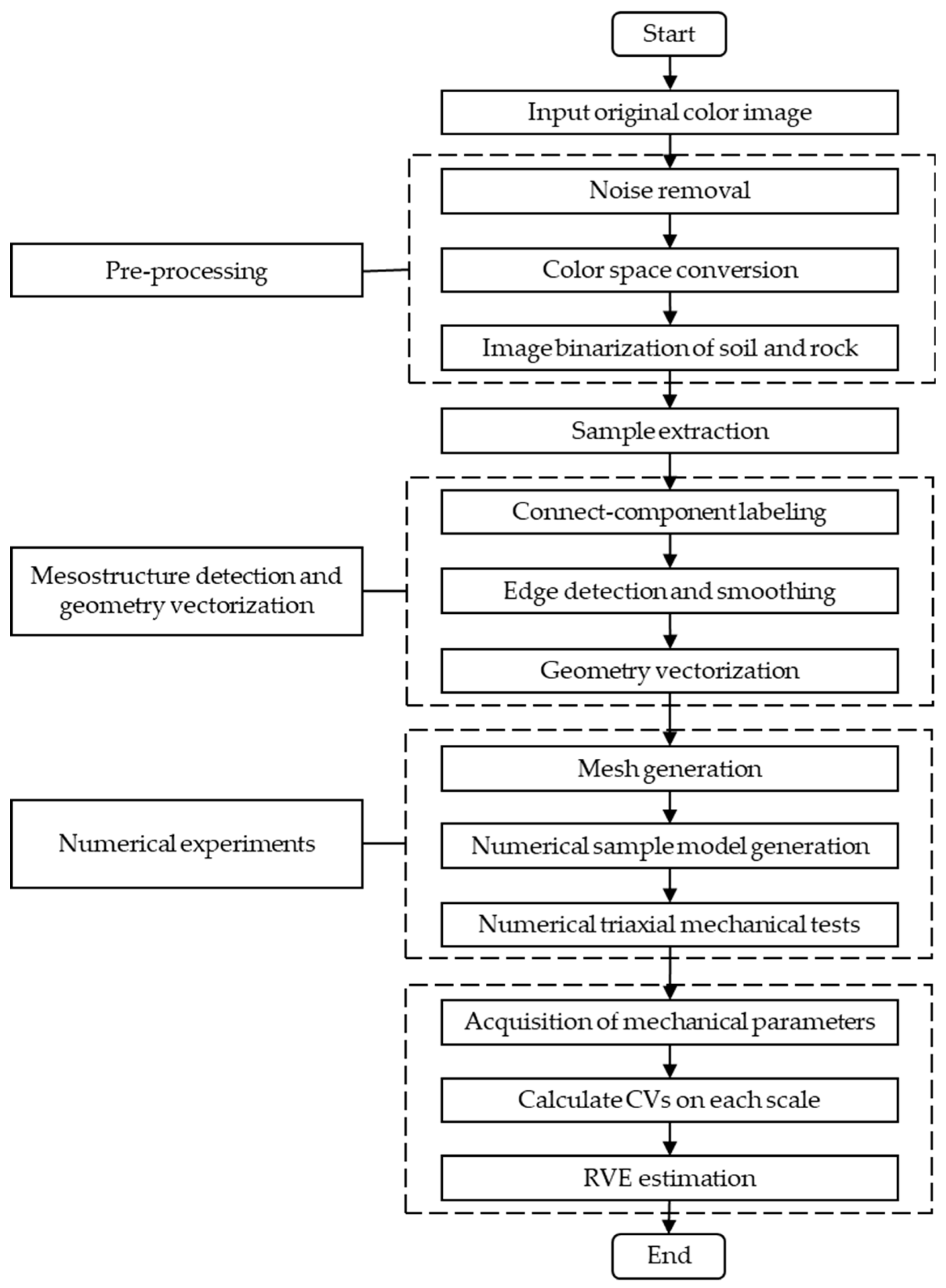 Processes 07 00346 g001 Processes 07 00346 g001