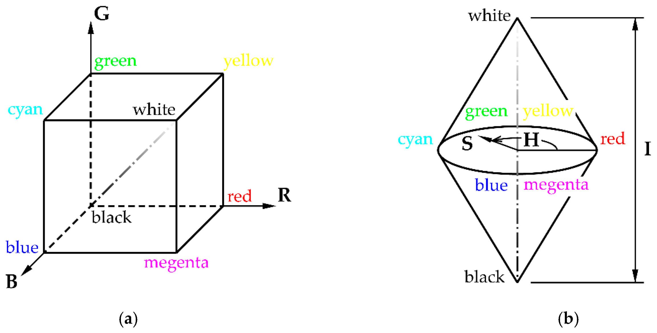 Processes 07 00346 g003 Processes 07 00346 g003