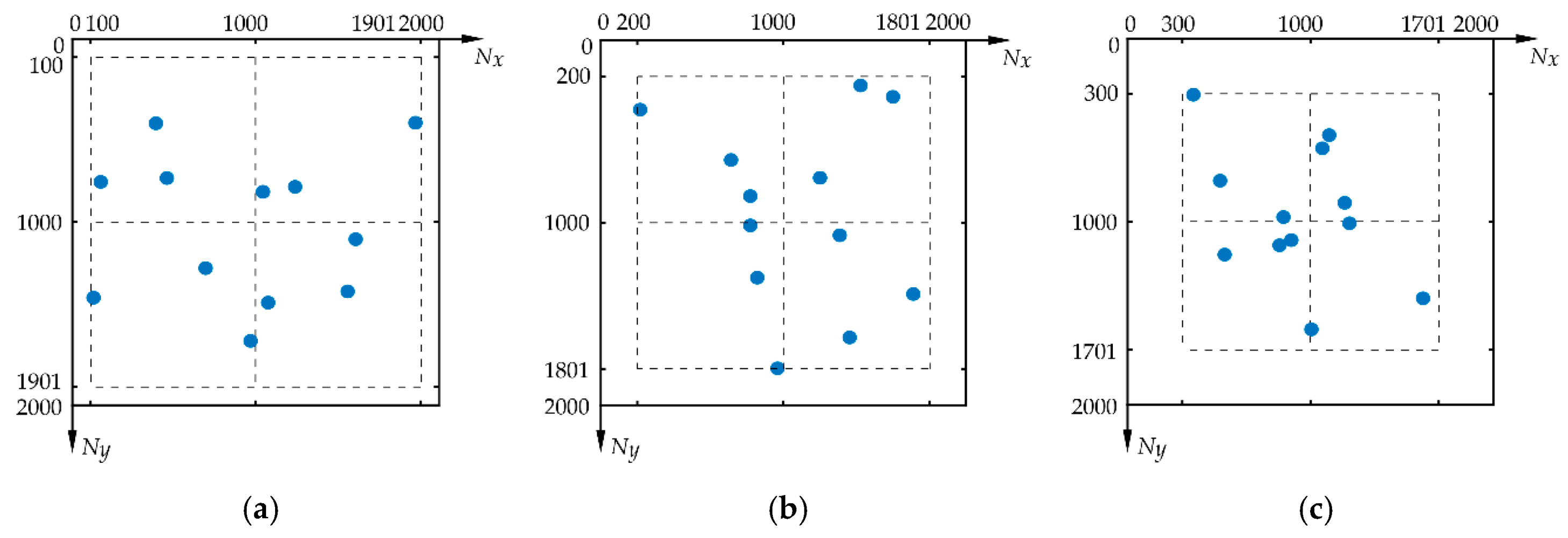 Processes 07 00346 g008a Processes 07 00346 g008a