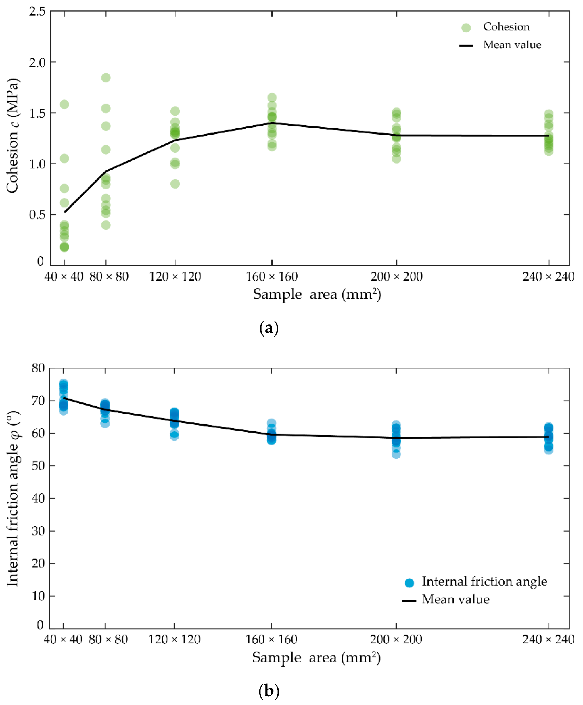 Processes 07 00346 g015 Processes 07 00346 g015