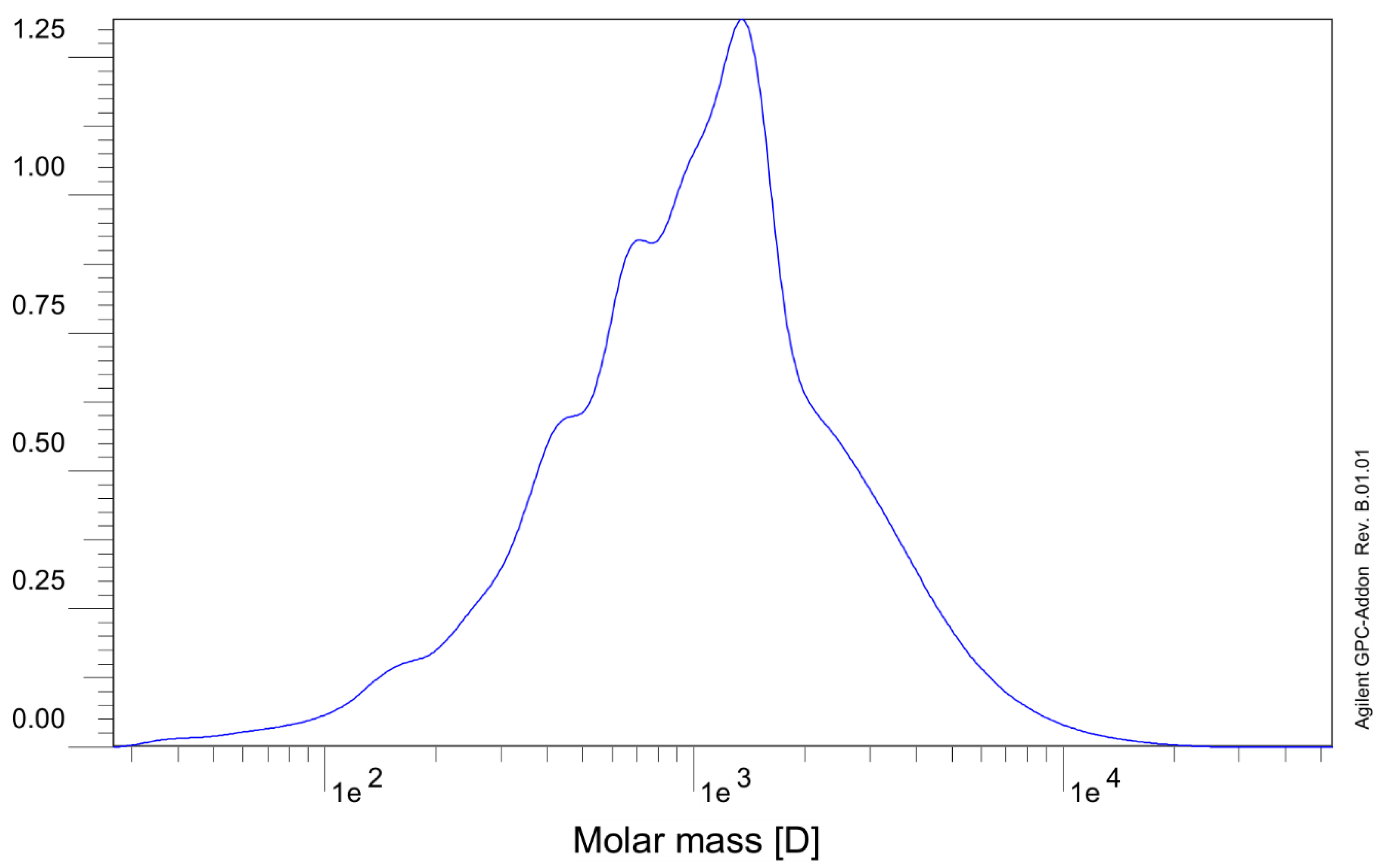 Processes 07 00347 g002