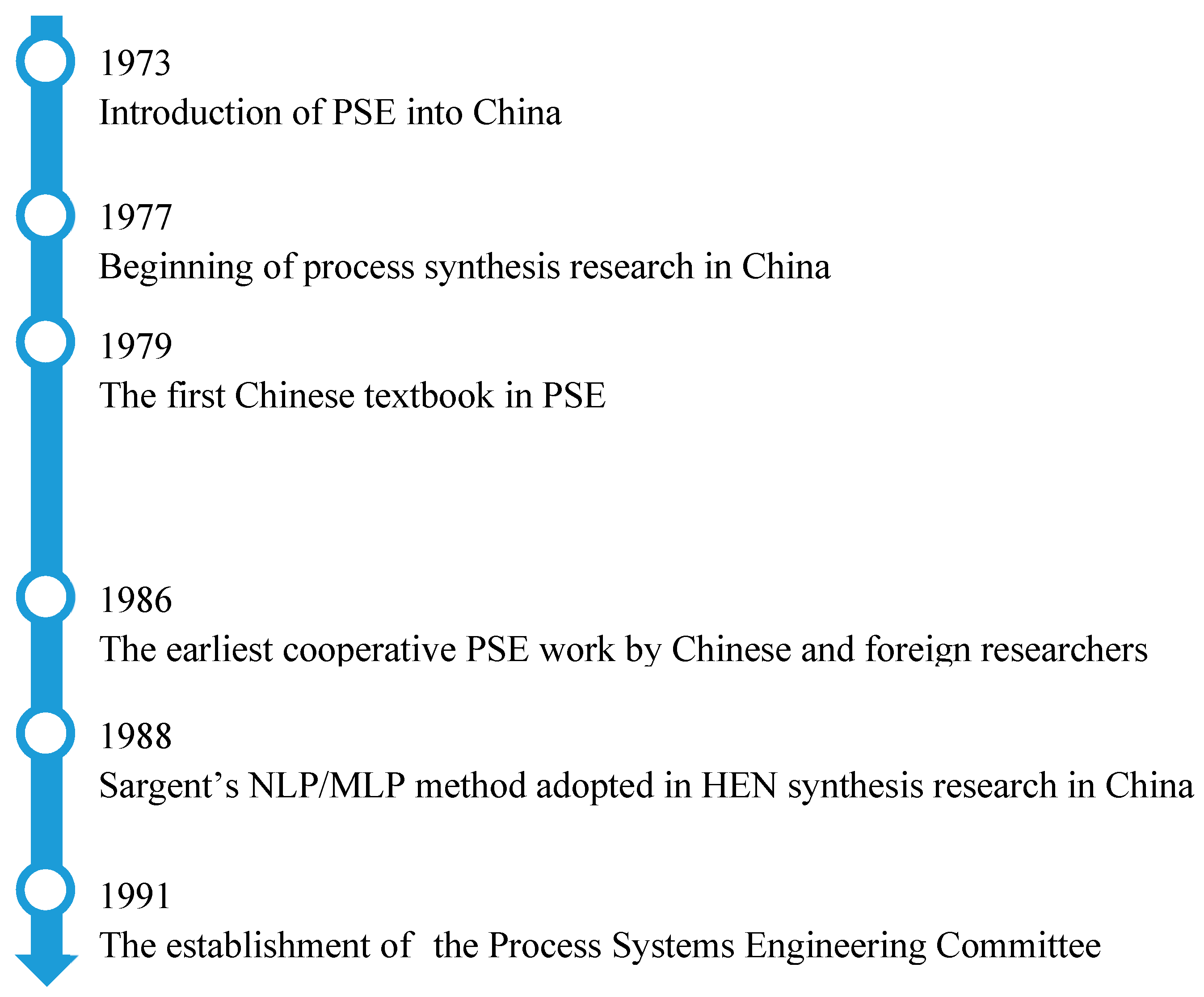Processes 07 00350 g002