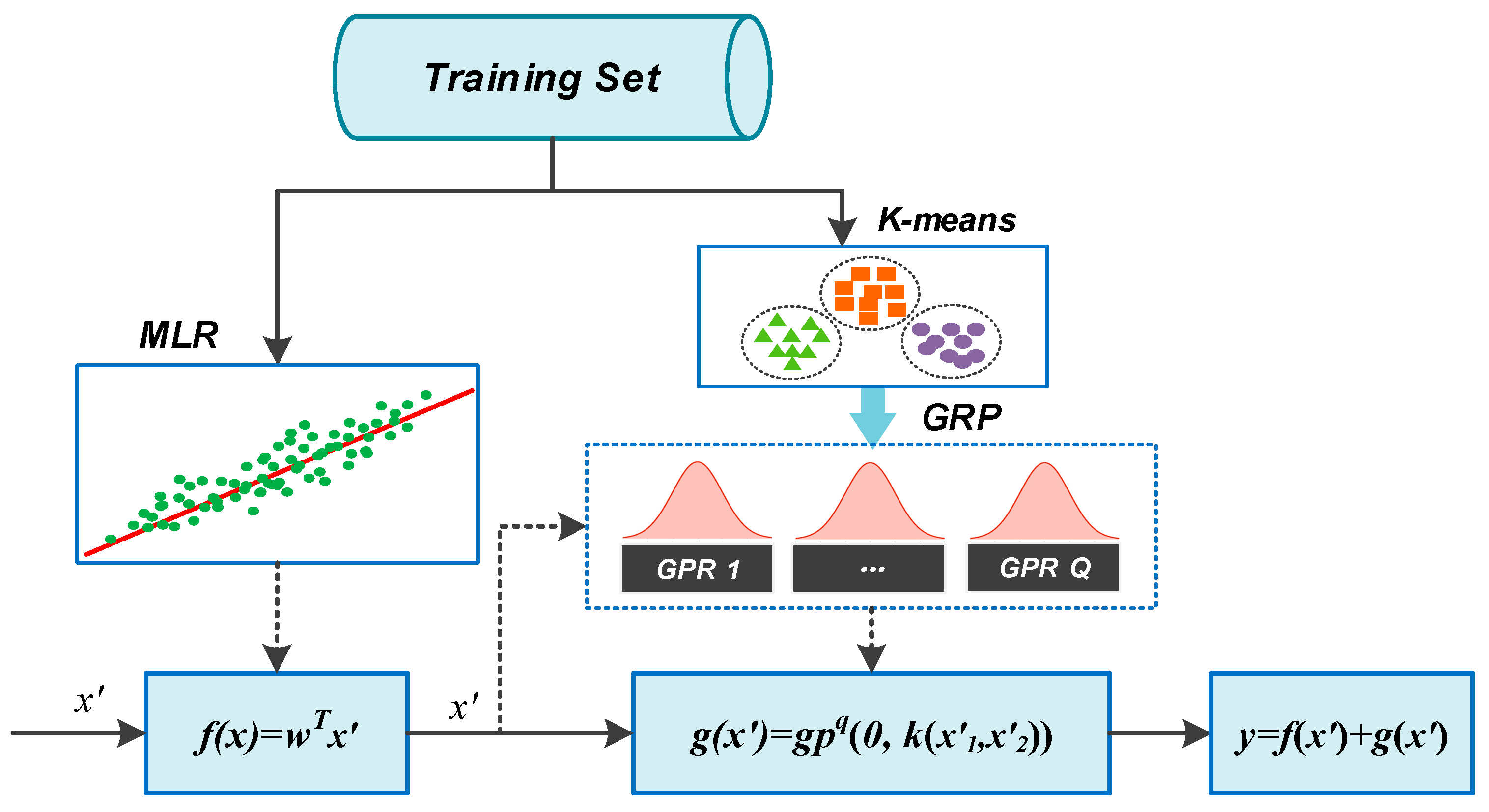 Processes 07 00352 g002 Processes 07 00352 g002