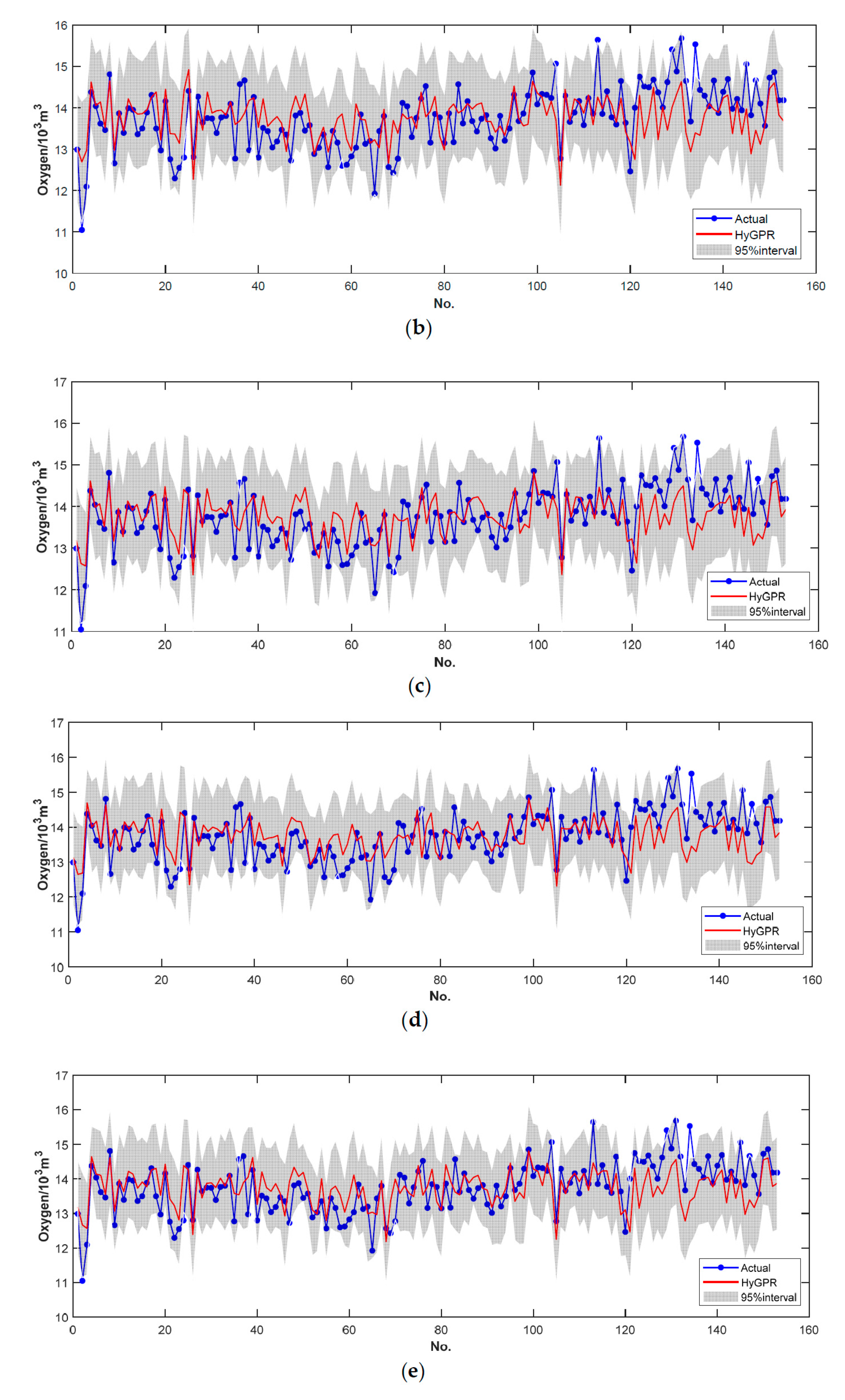 Processes 07 00352 g004b Processes 07 00352 g004b