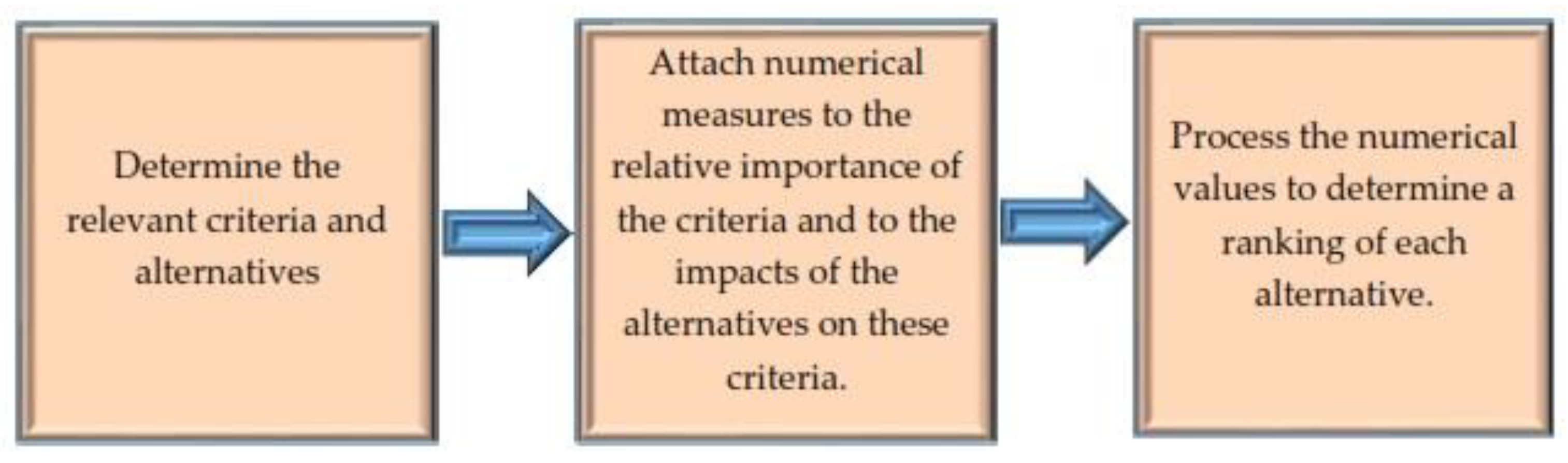 Processes 07 00353 g001 550