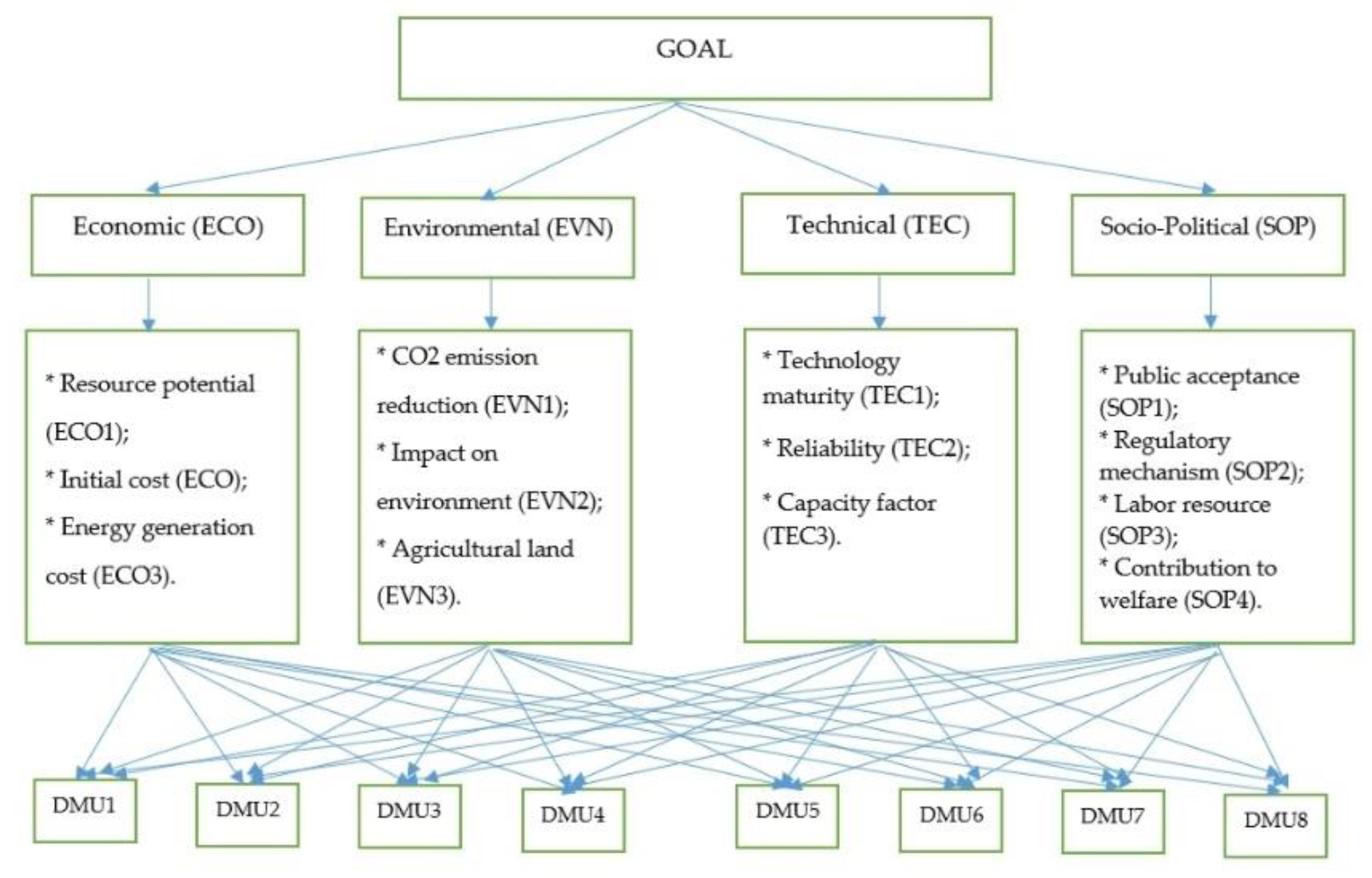 Processes 07 00353 g006