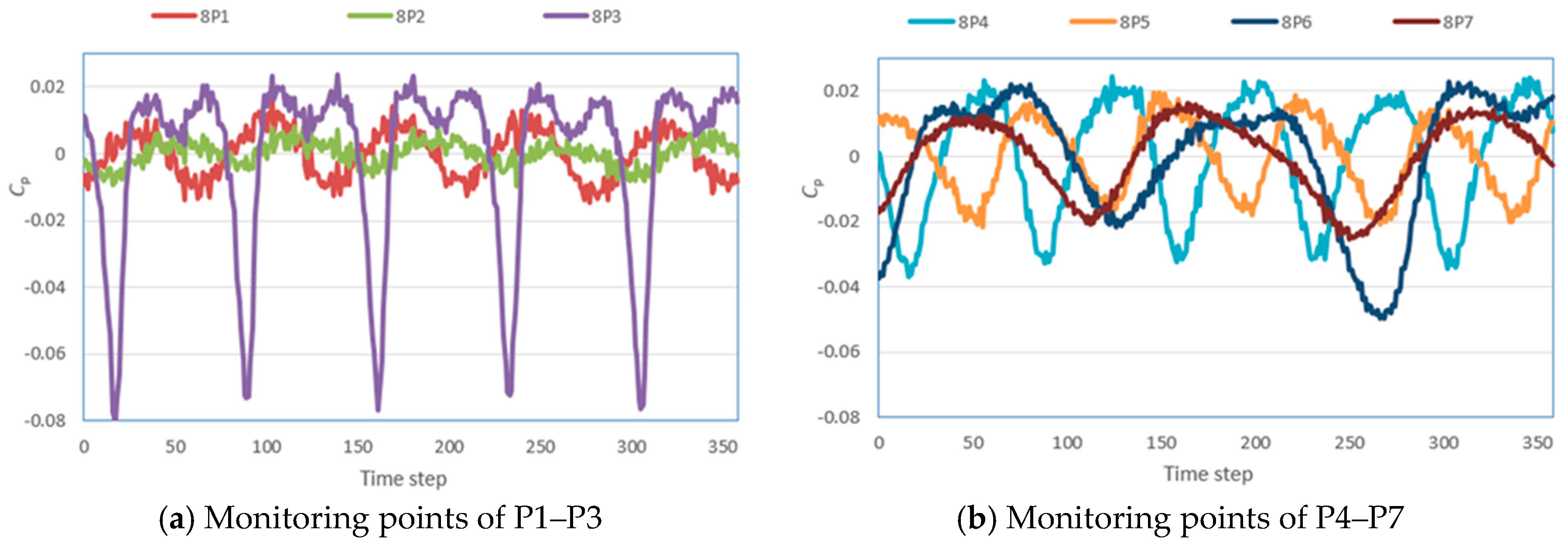 Processes 07 00354 g010