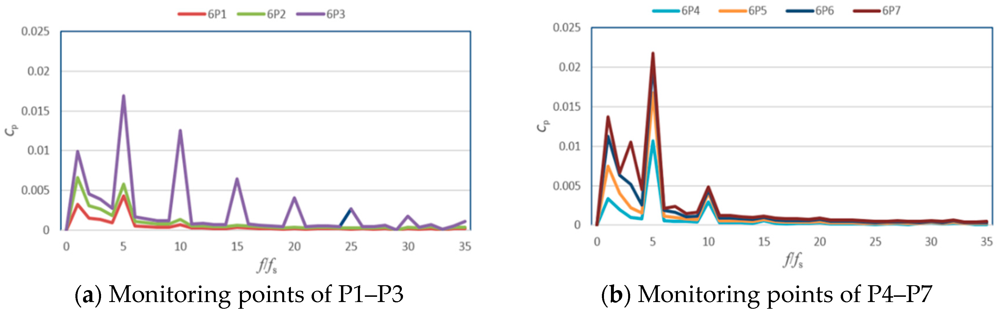 Processes 07 00354 g011