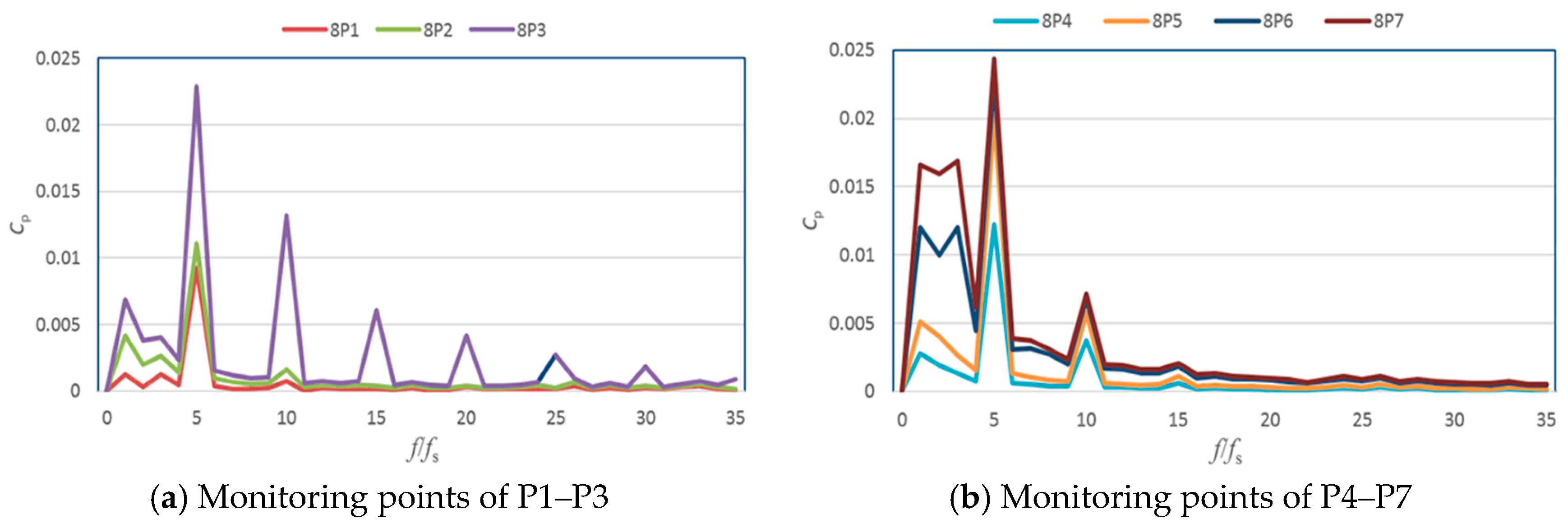 Processes 07 00354 g013