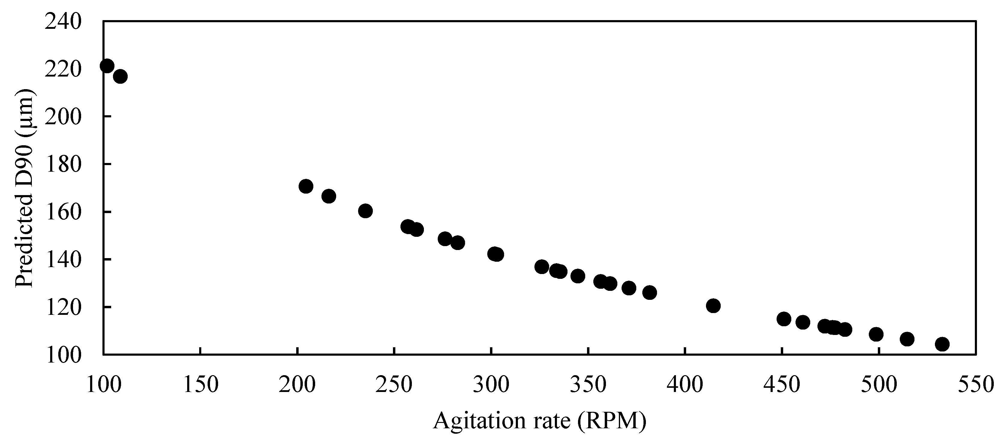 Processes 07 00355 g005