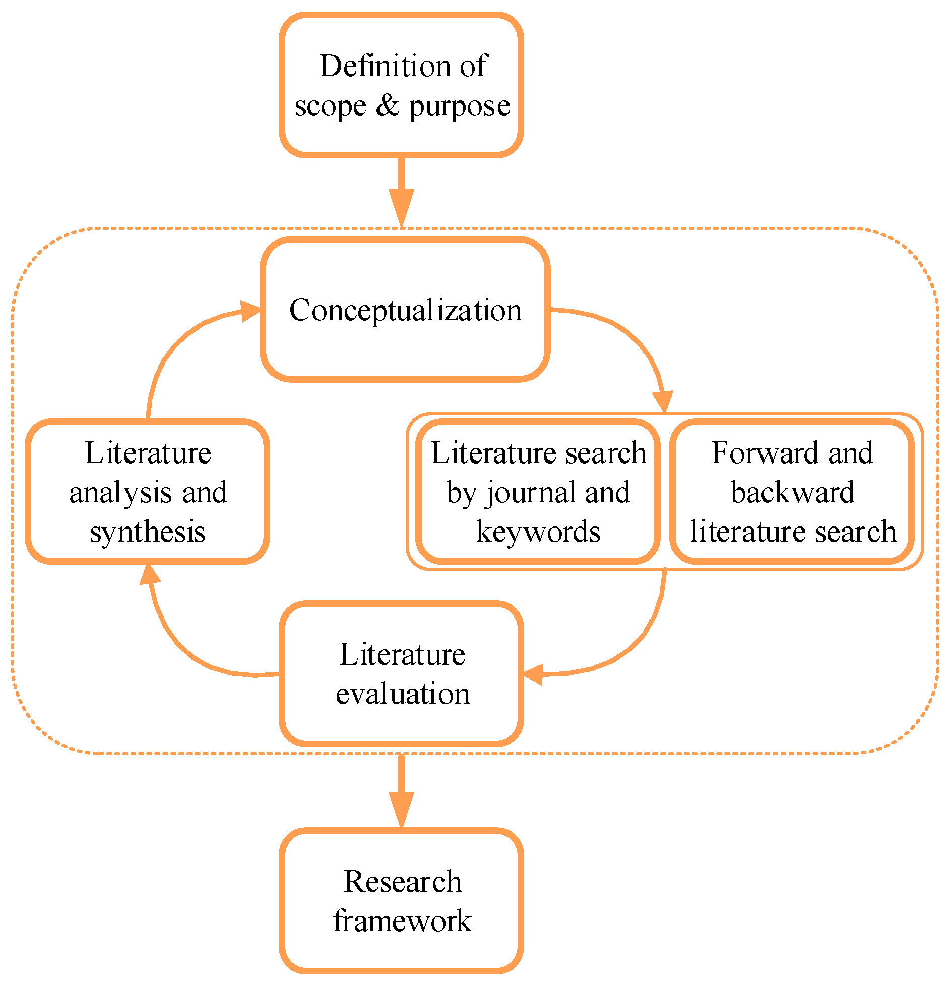 Processes 07 00357 g005 Processes 07 00357 g005