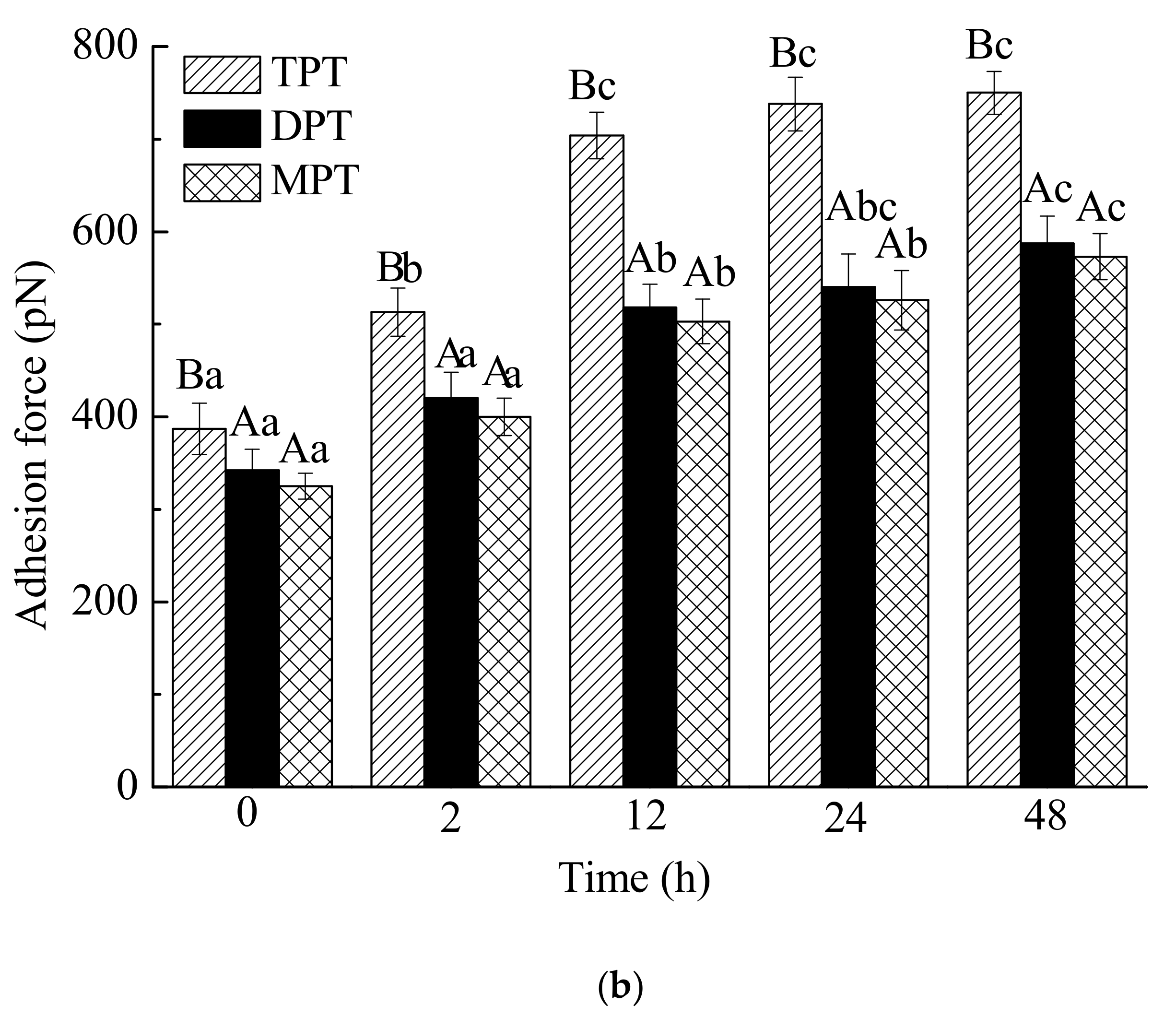 Processes 07 00358 g003b