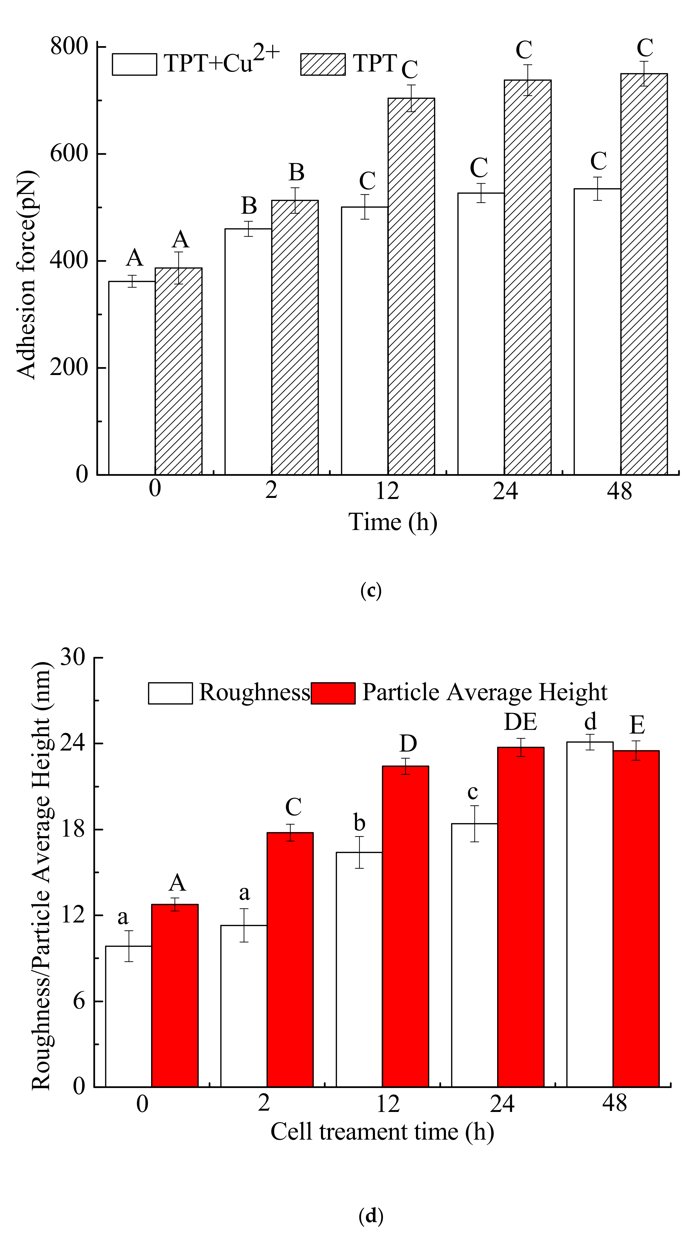 Processes 07 00358 g004b