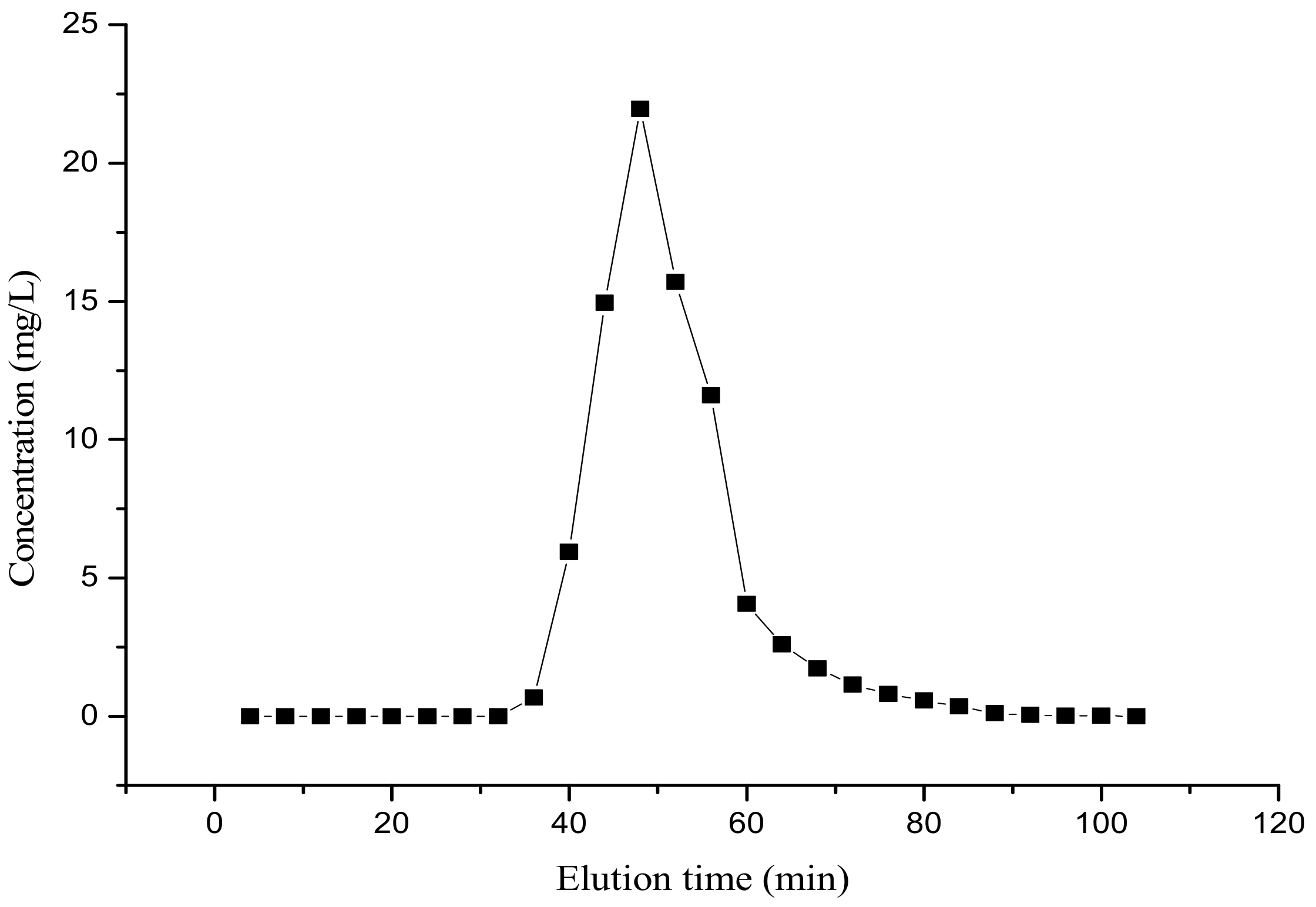 Processes 07 00359 g009 Processes 07 00359 g009