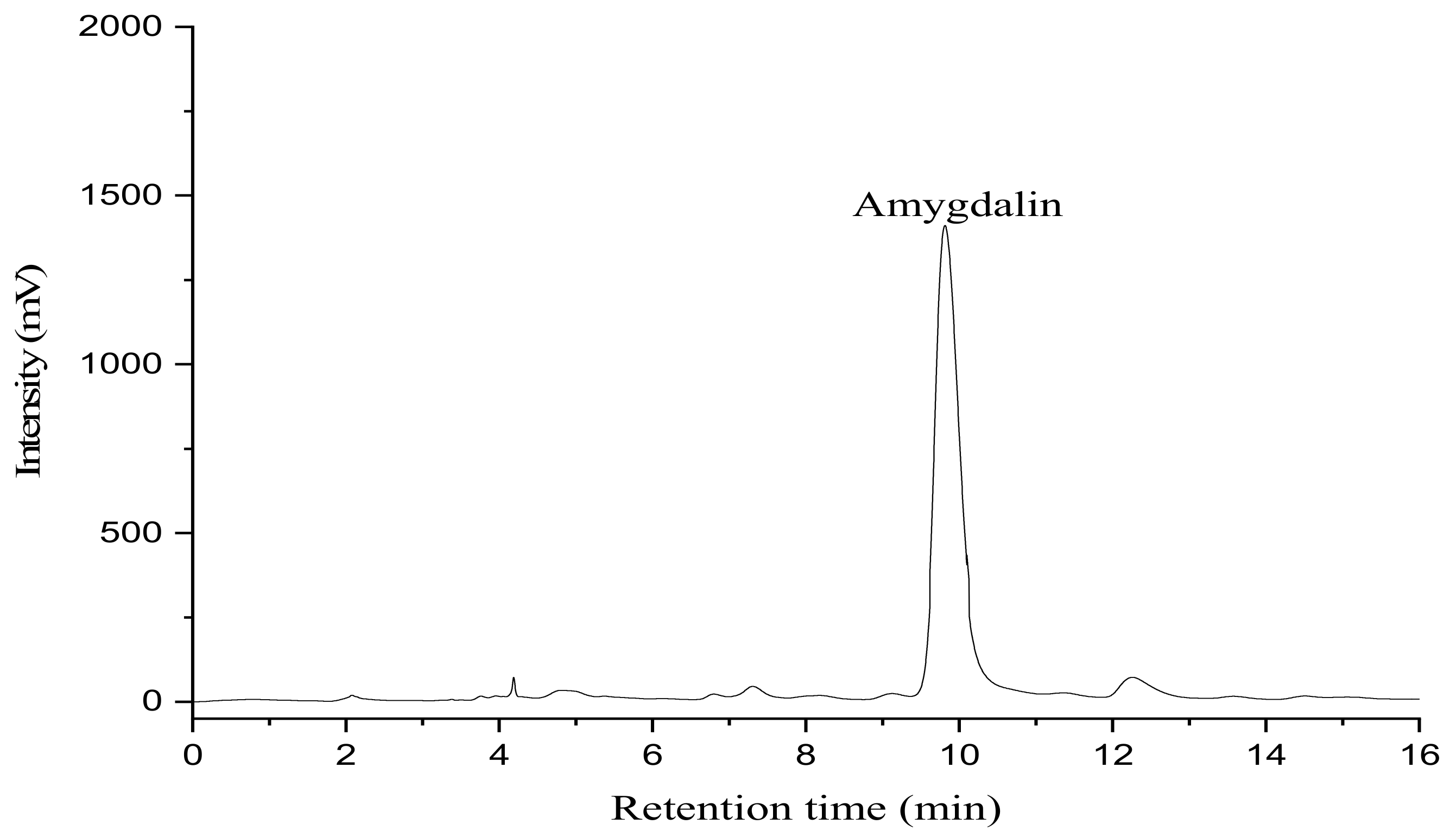 Processes 07 00359 g011b Processes 07 00359 g011b