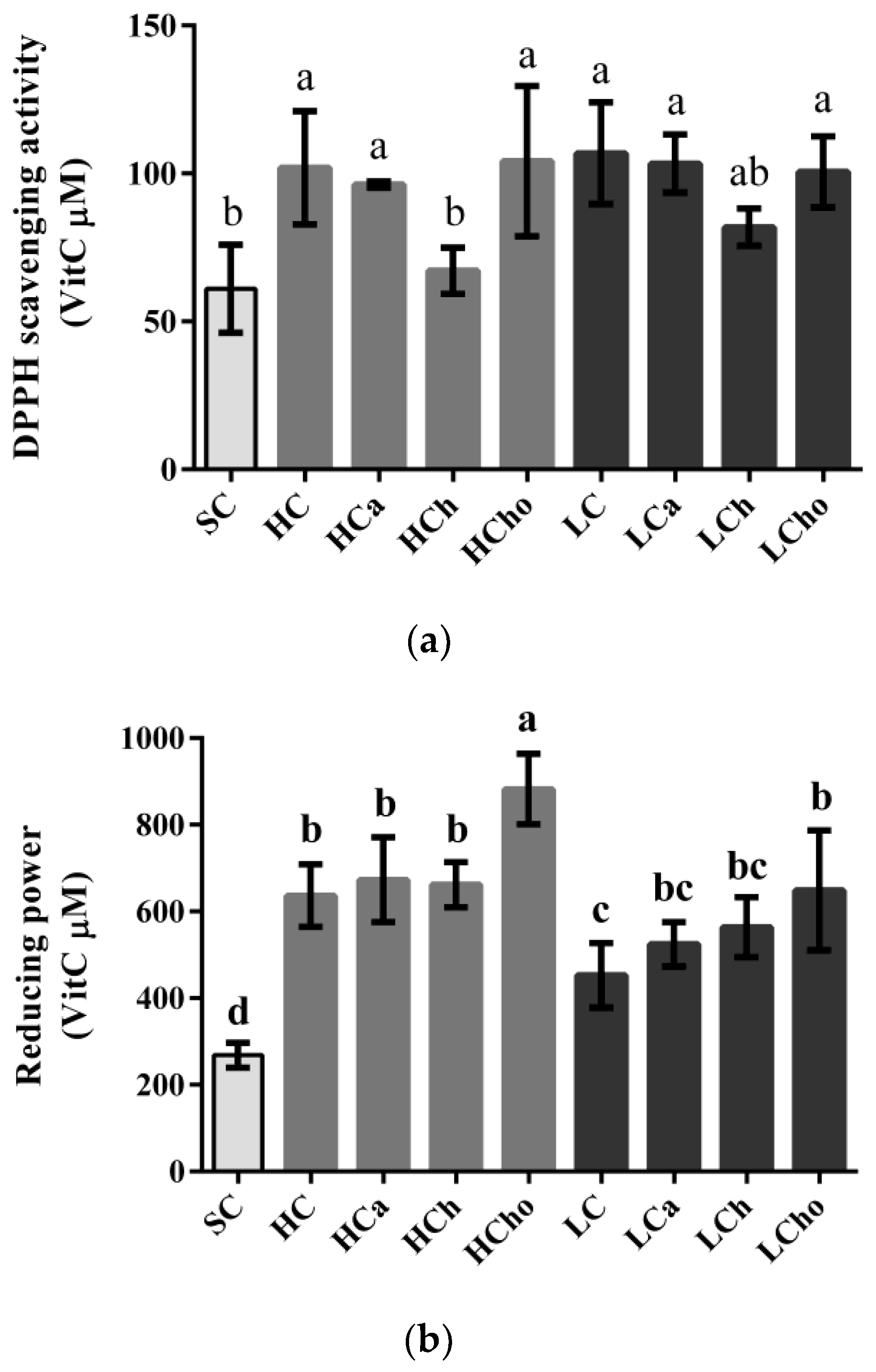 Processes 07 00360 g005a Processes 07 00360 g005a