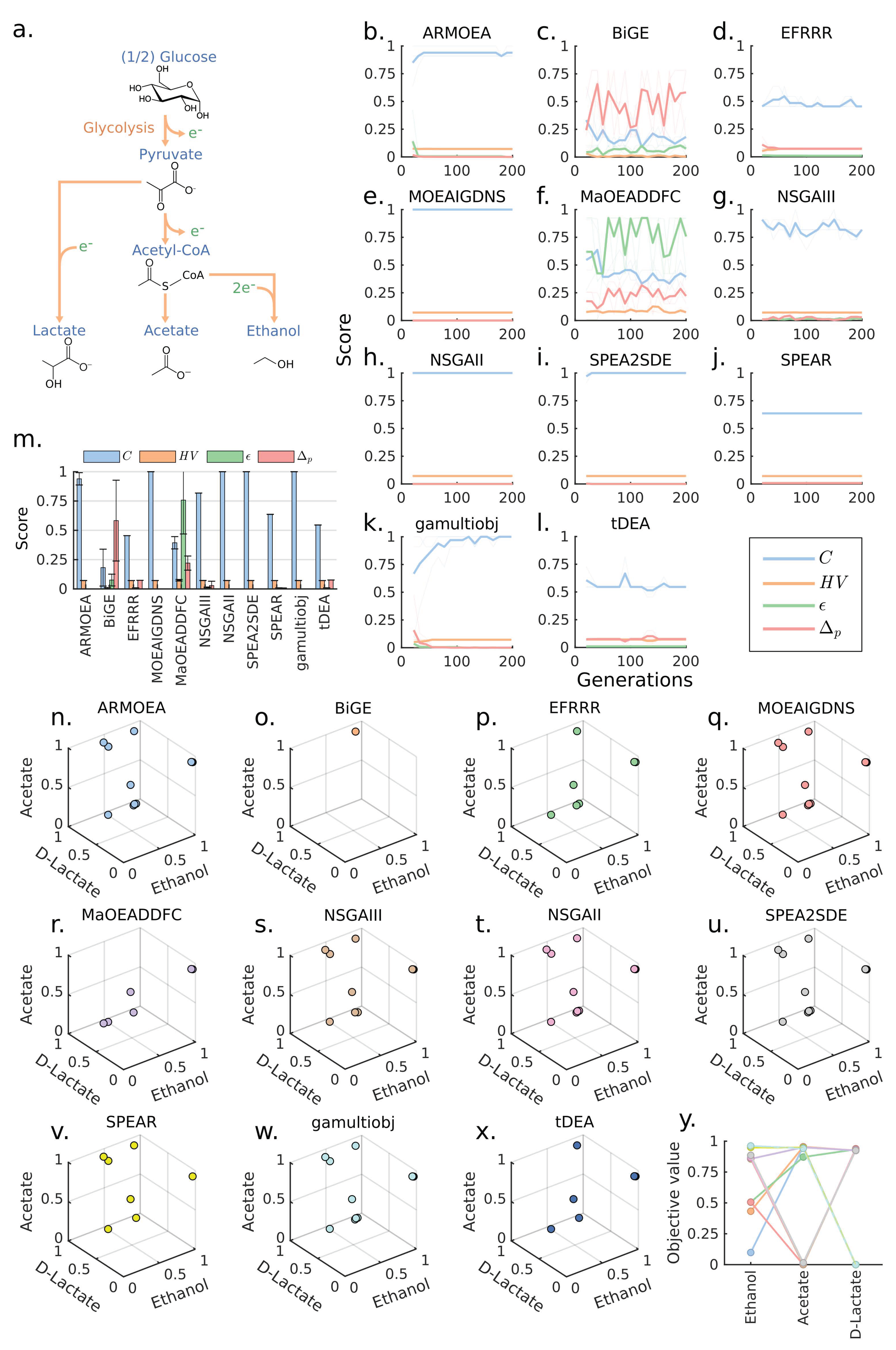 Processes 07 00361 g002 Processes 07 00361 g002