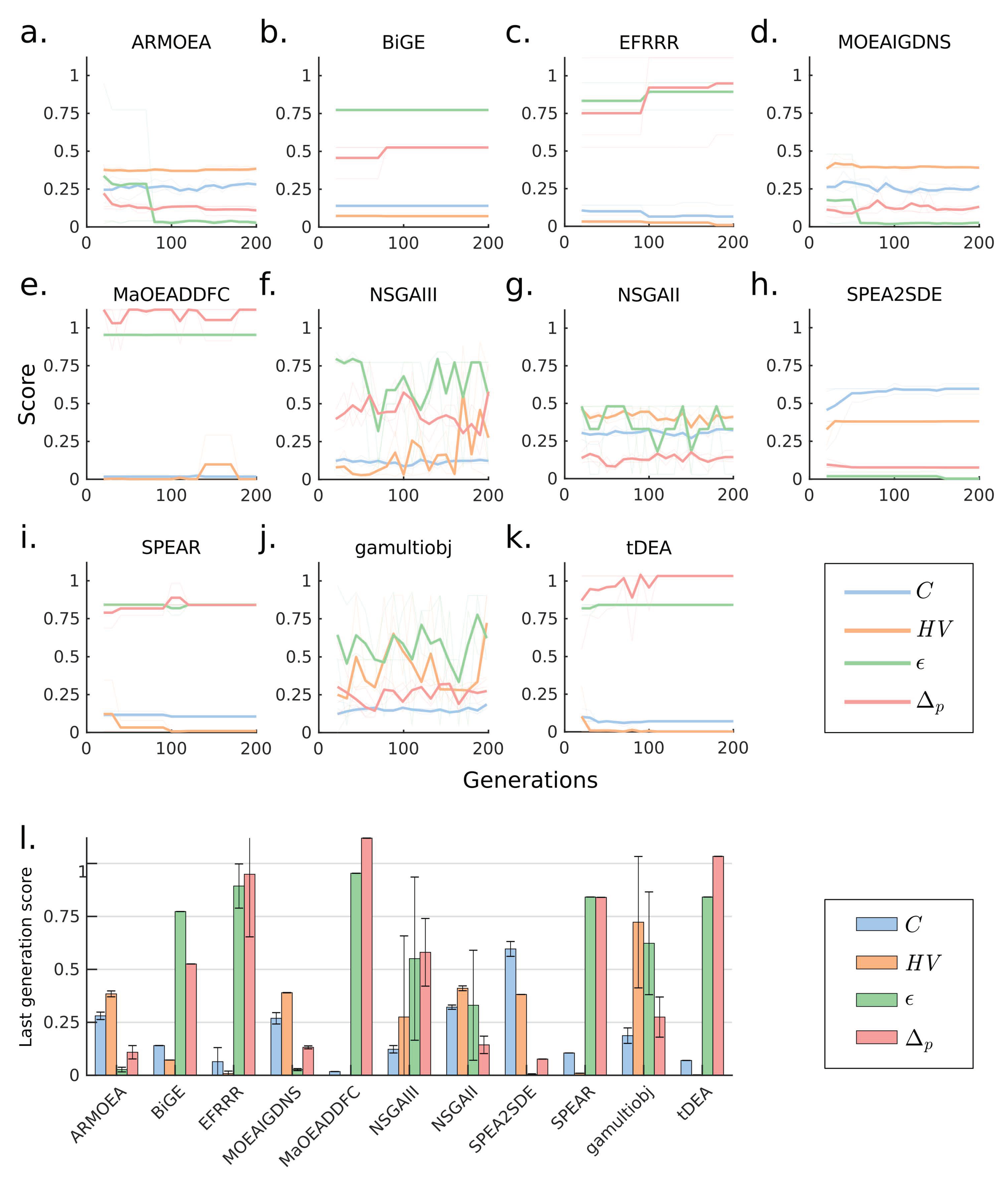 Processes 07 00361 g003 Processes 07 00361 g003