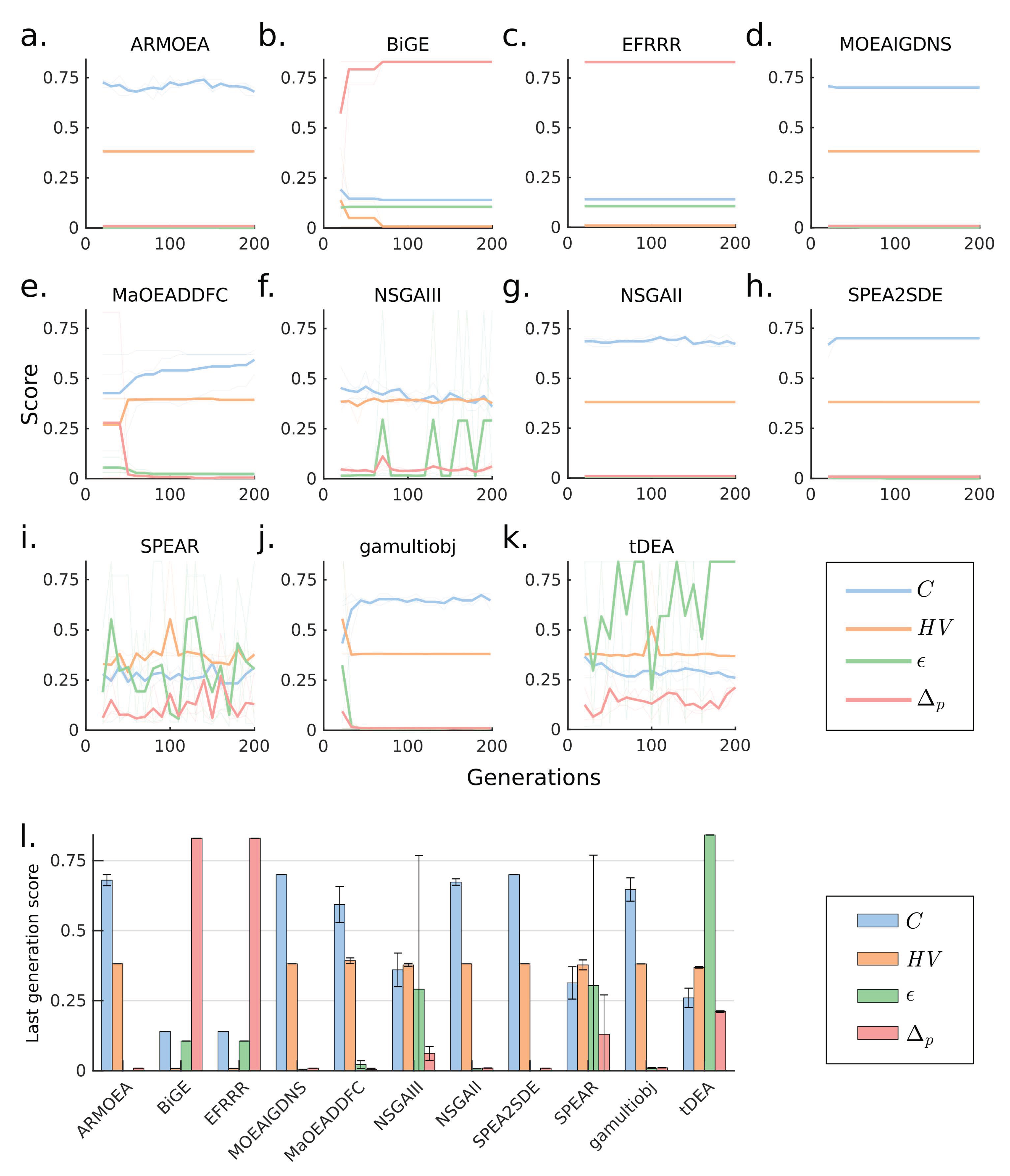 Processes 07 00361 g004 Processes 07 00361 g004