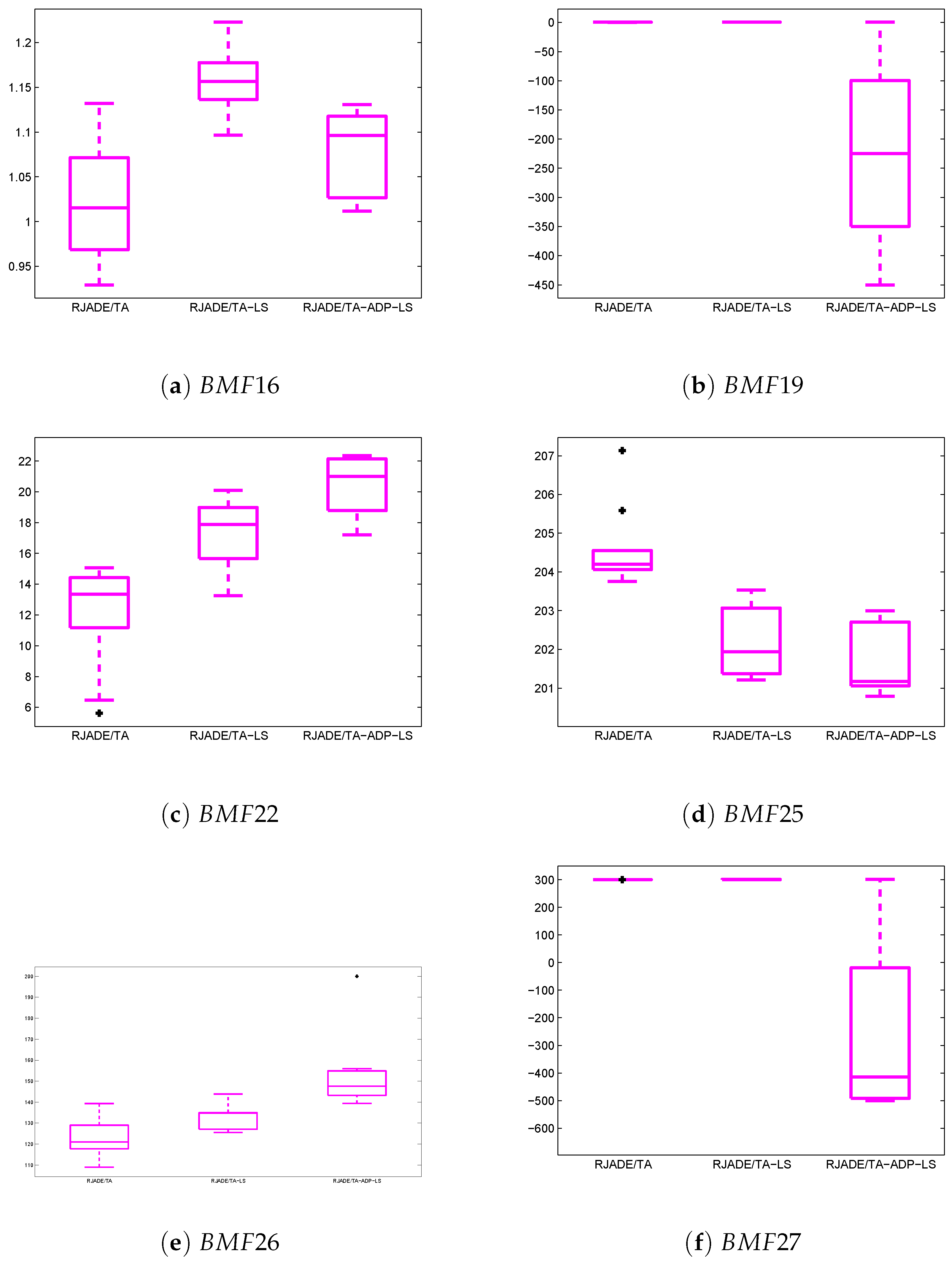 Processes 07 00362 g003