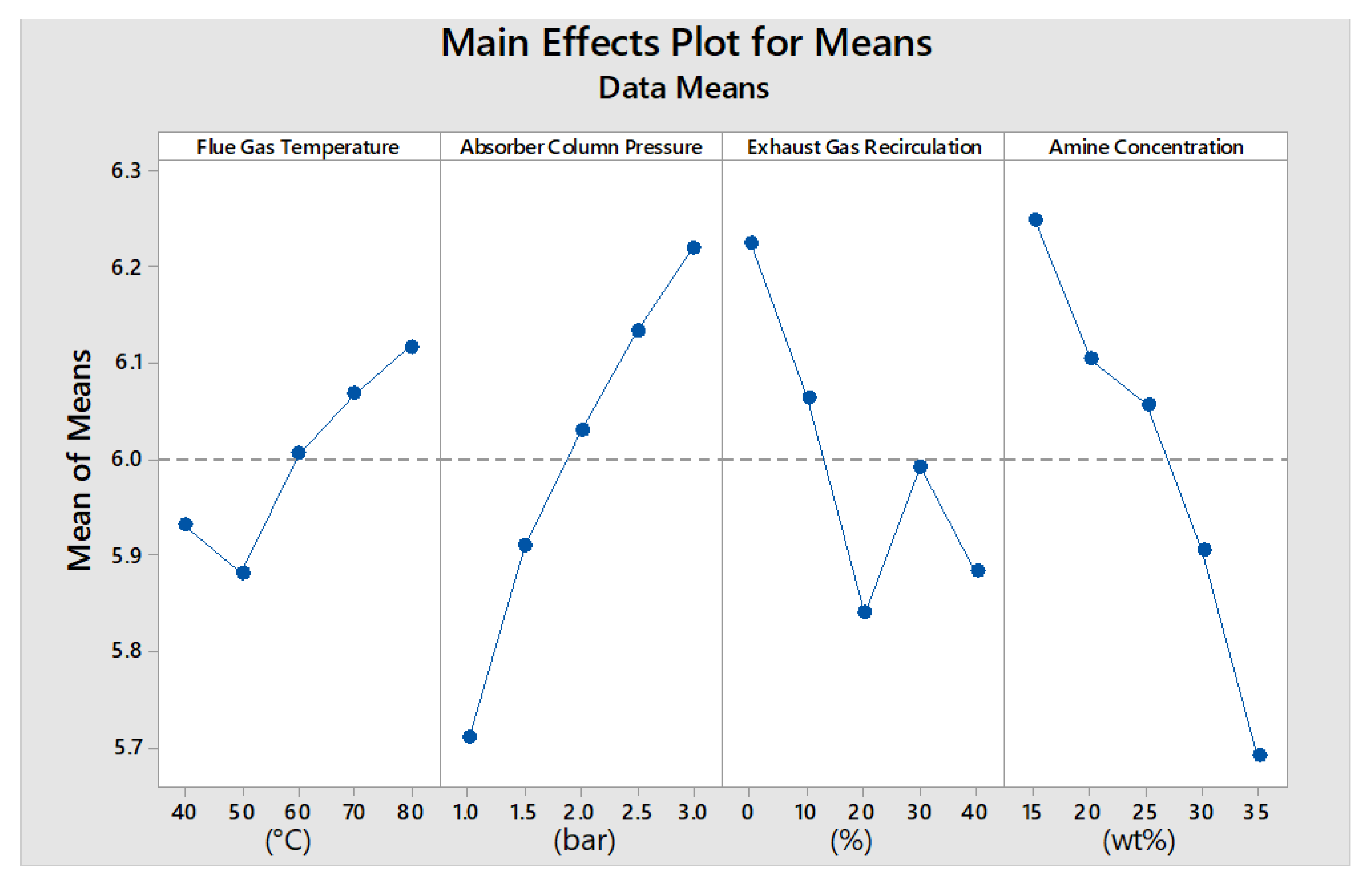 Processes 07 00364 g005