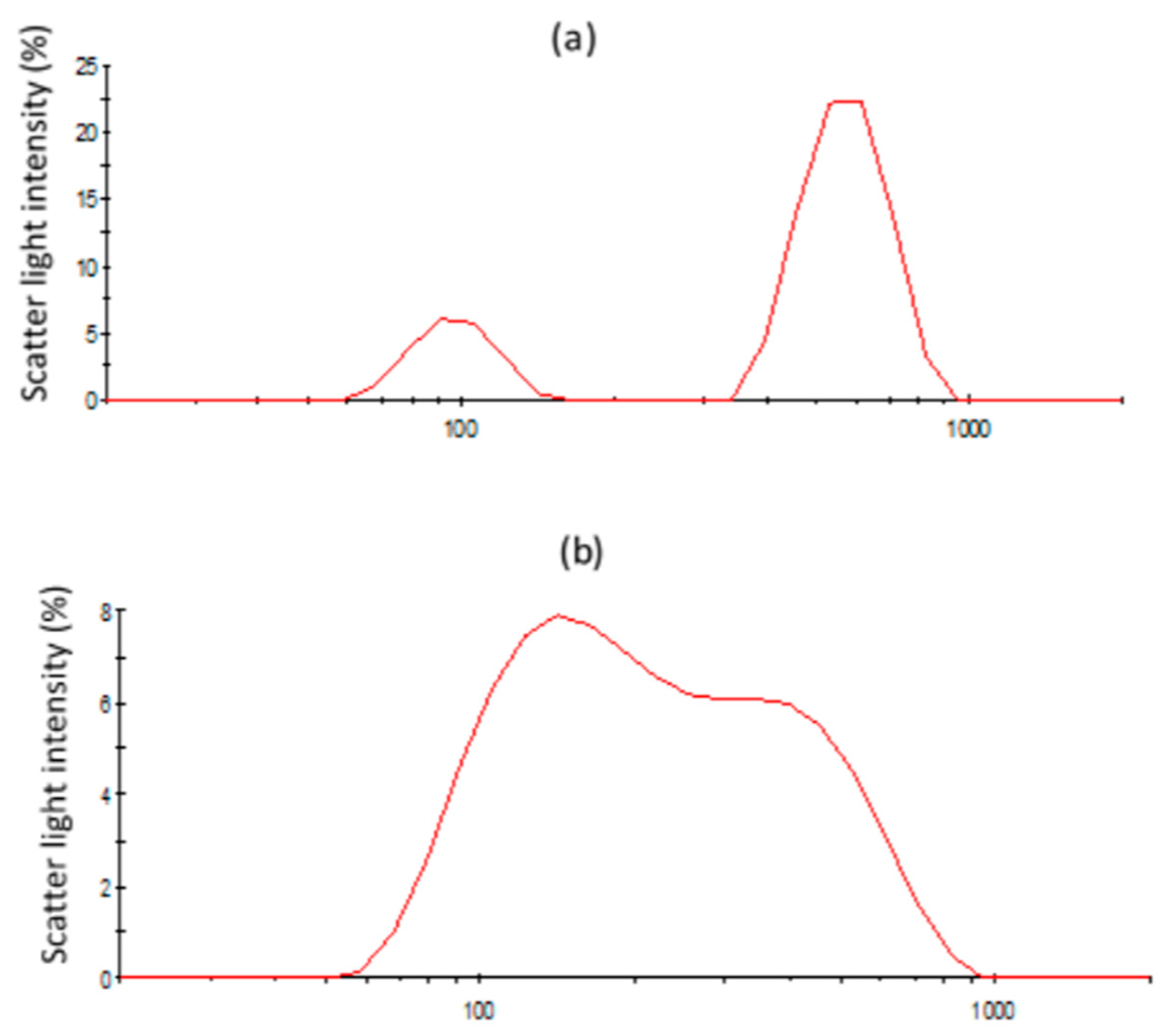 Processes 07 00365 g002