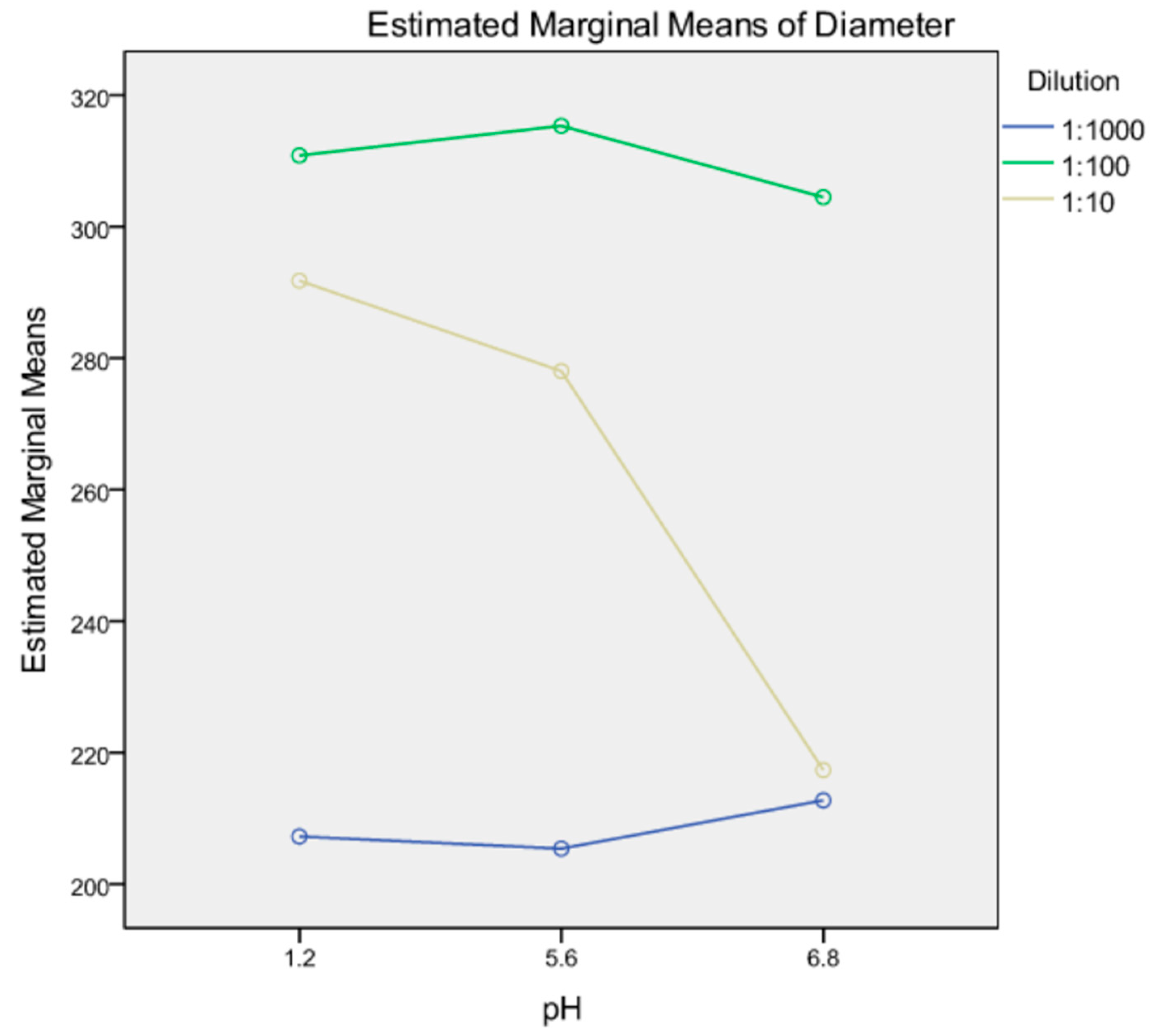 Processes 07 00365 g004