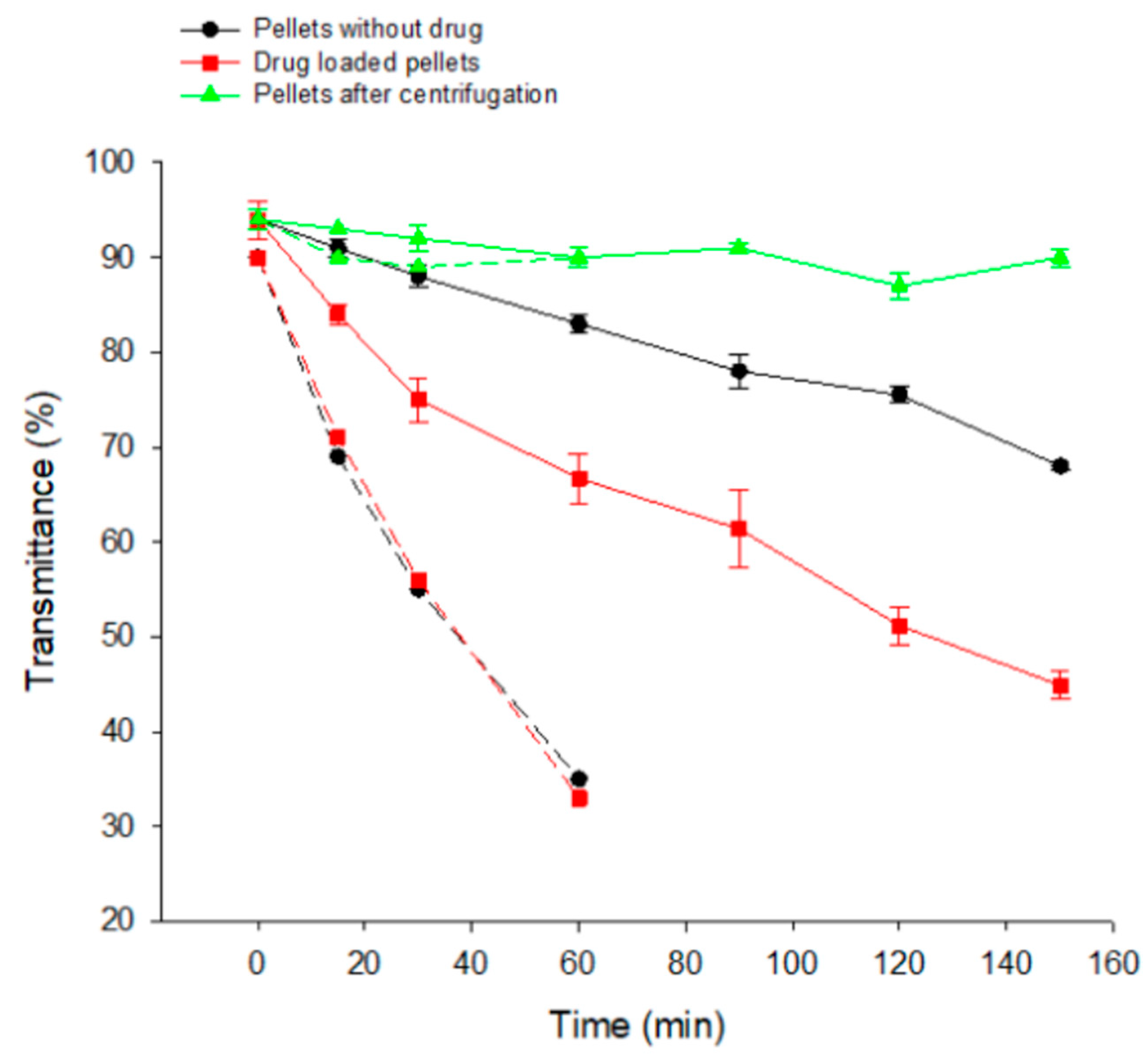 Processes 07 00365 g007