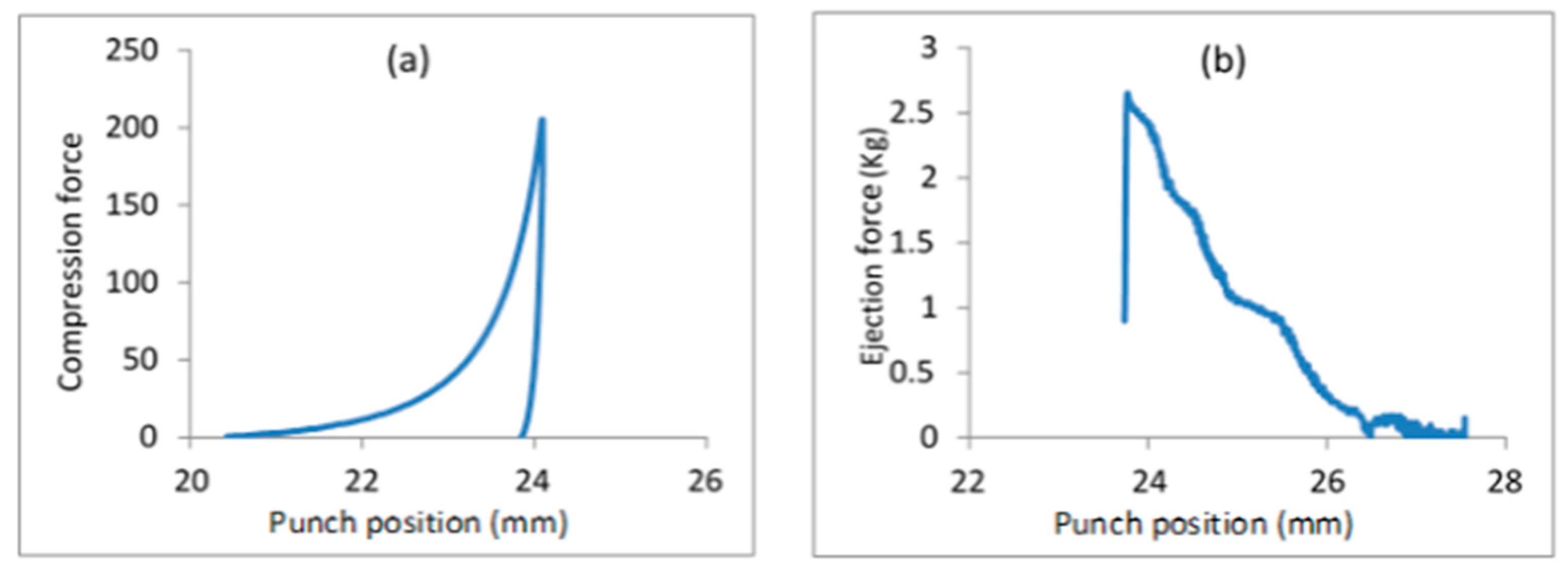 Processes 07 00365 g009