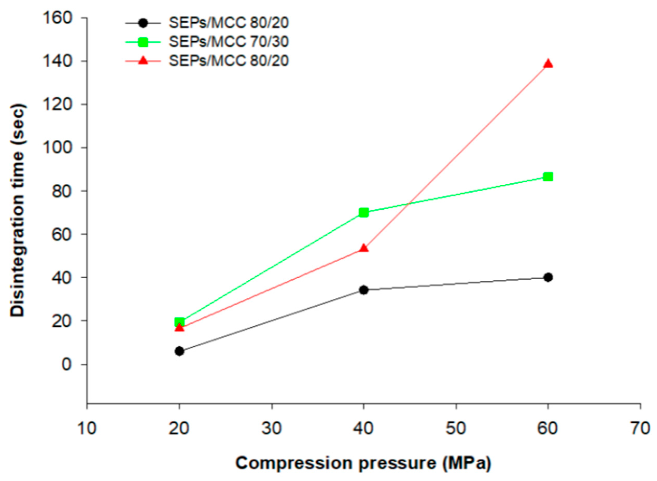 Processes 07 00365 g010