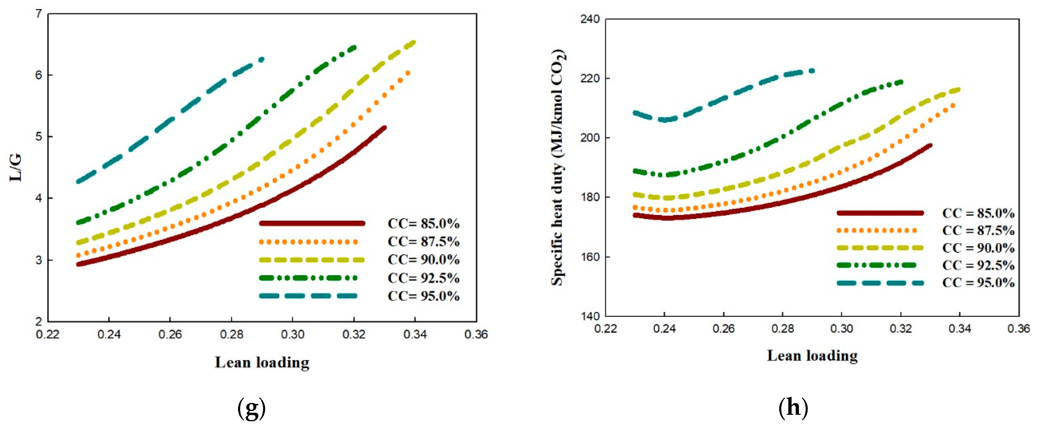 Processes 07 00366 g002b