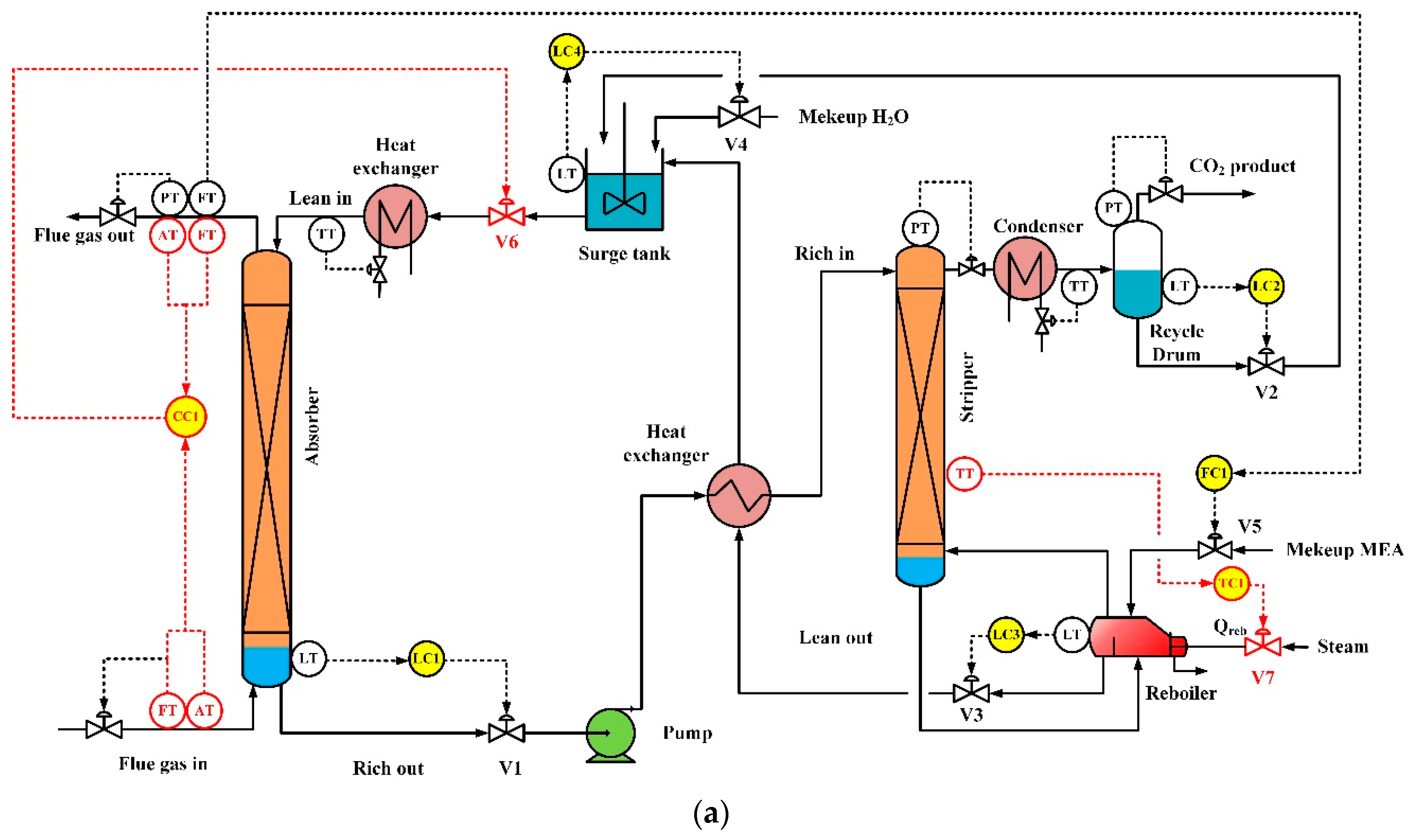 Processes 07 00366 g003a