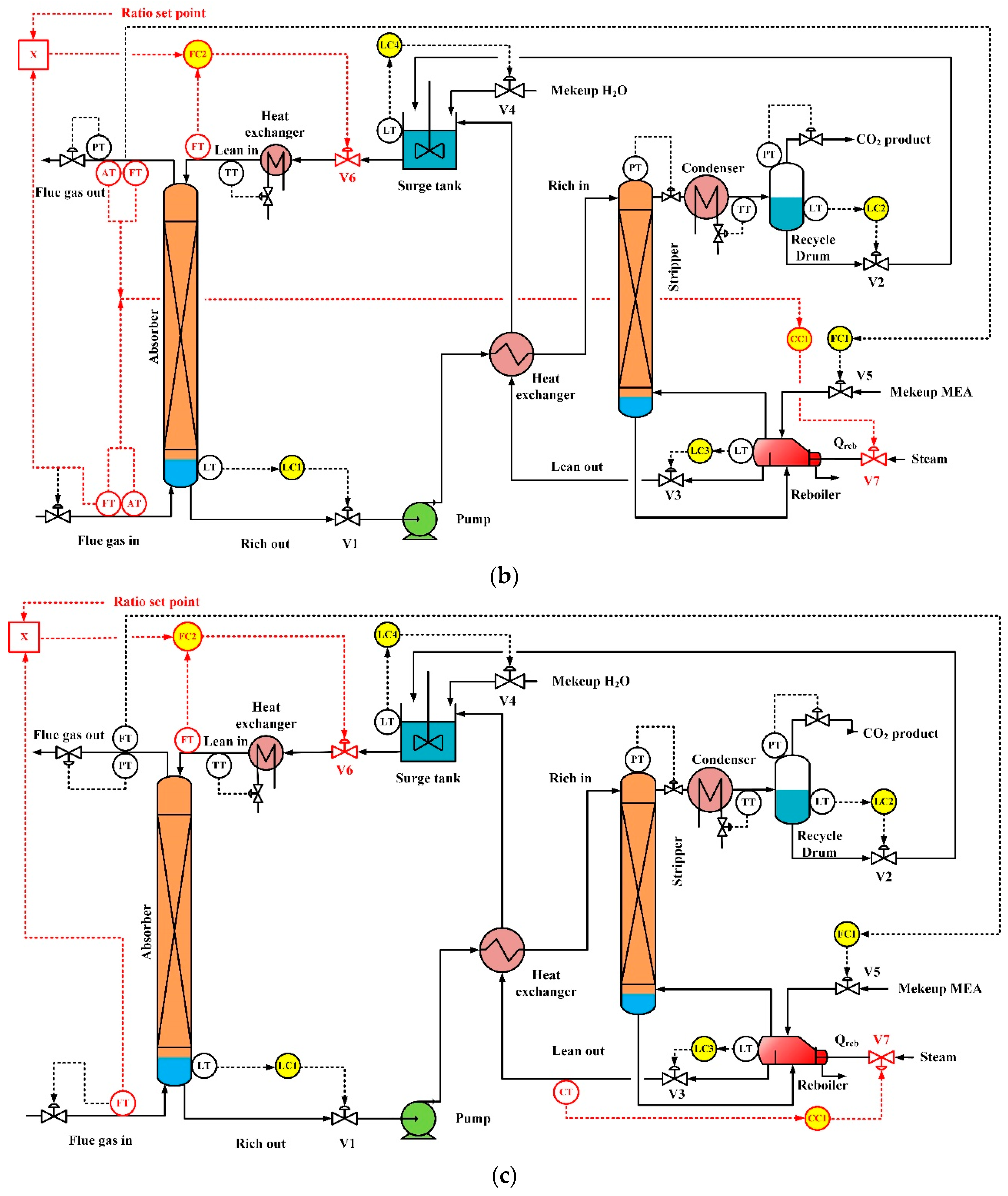 Processes 07 00366 g003b